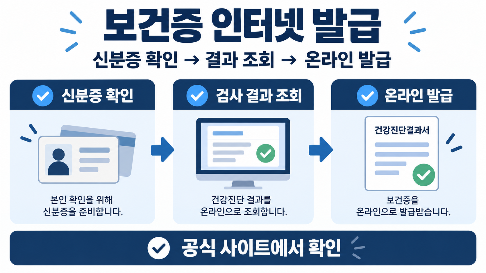 보건증 인터넷 발급 절차 정보카드