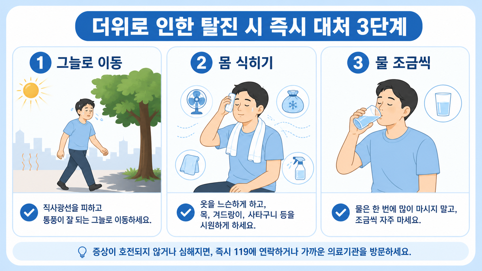 그늘 이동, 몸 식히기, 물 조금씩 마시기 3단계 열탈진 응급 대처 정보카드