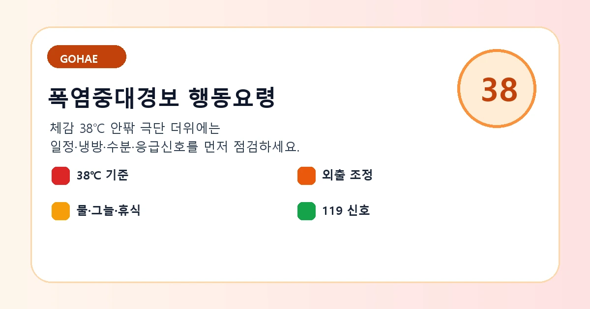 폭염중대경보 체감 38도 행동요령 대표 이미지