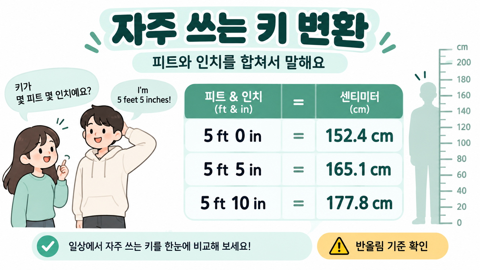 5피트 0인치, 5피트 5인치, 5피트 10인치의 cm 환산 비교 정보카드