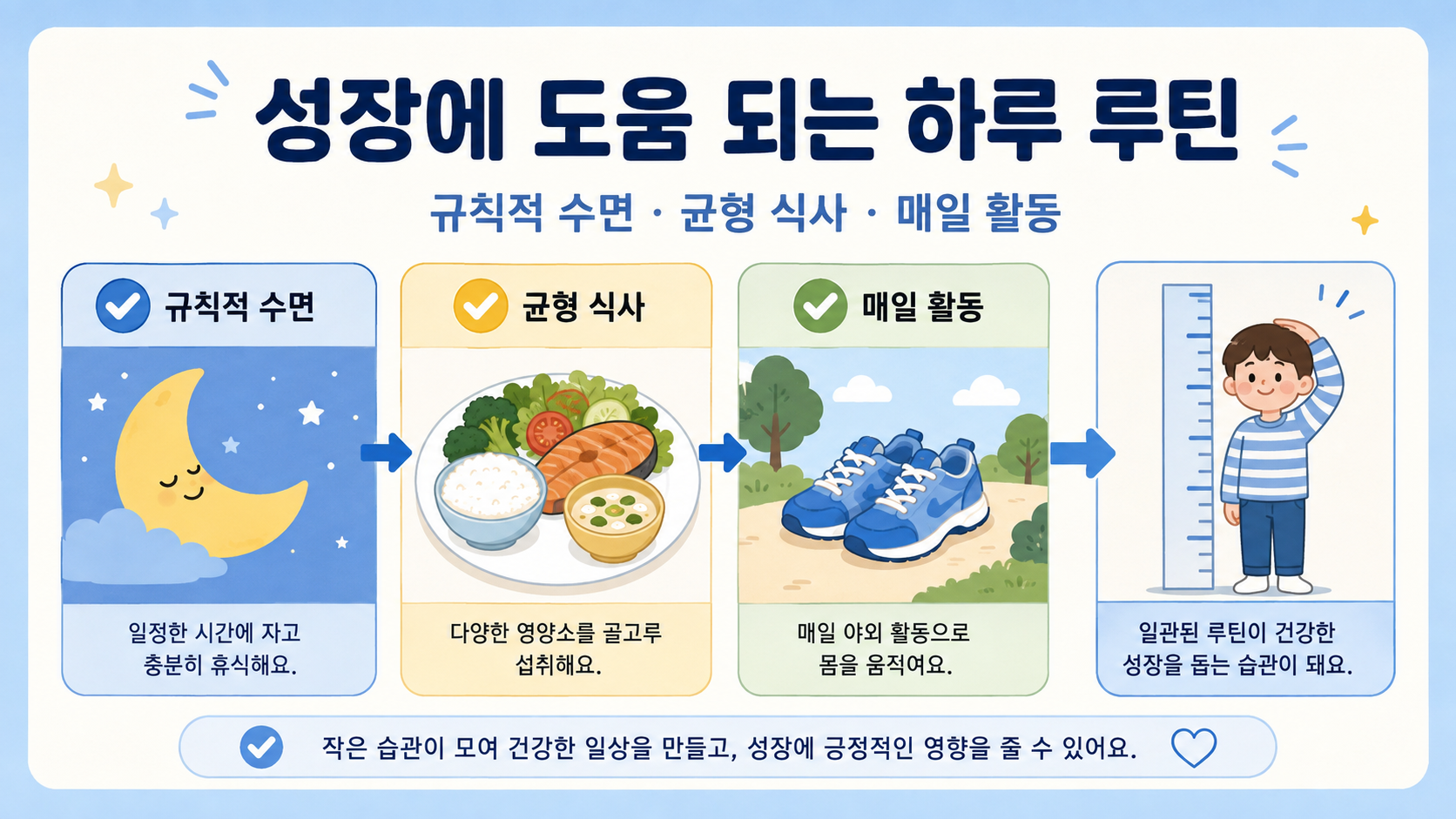 수면 식사 활동을 연결한 성장기 생활 루틴 정보카드