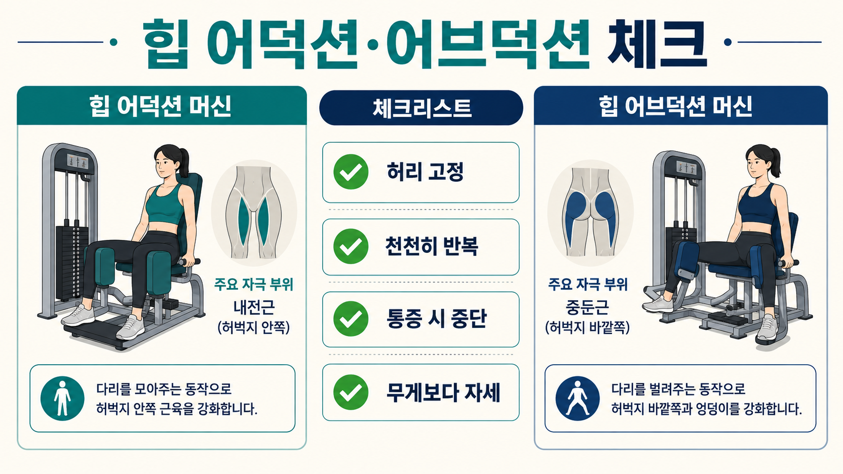 힙 어덕션과 어브덕션의 안전한 반복 속도와 체크 항목 안내