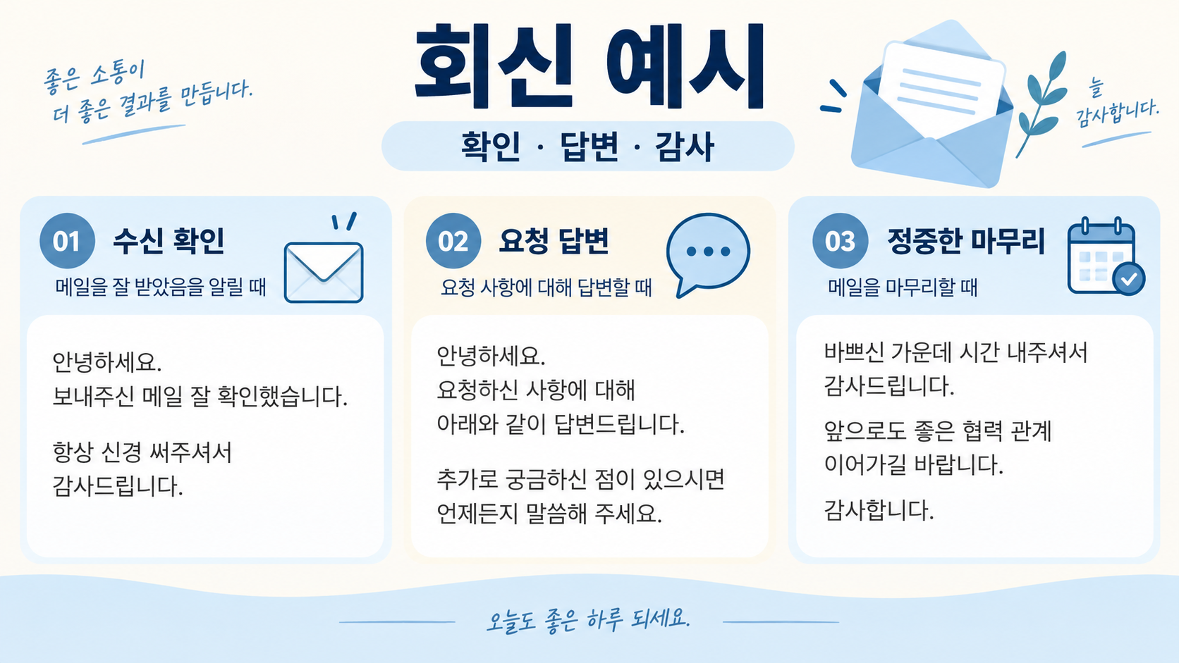 수신 확인과 요청 답변, 감사 표현으로 구성한 회신 예시 정보카드