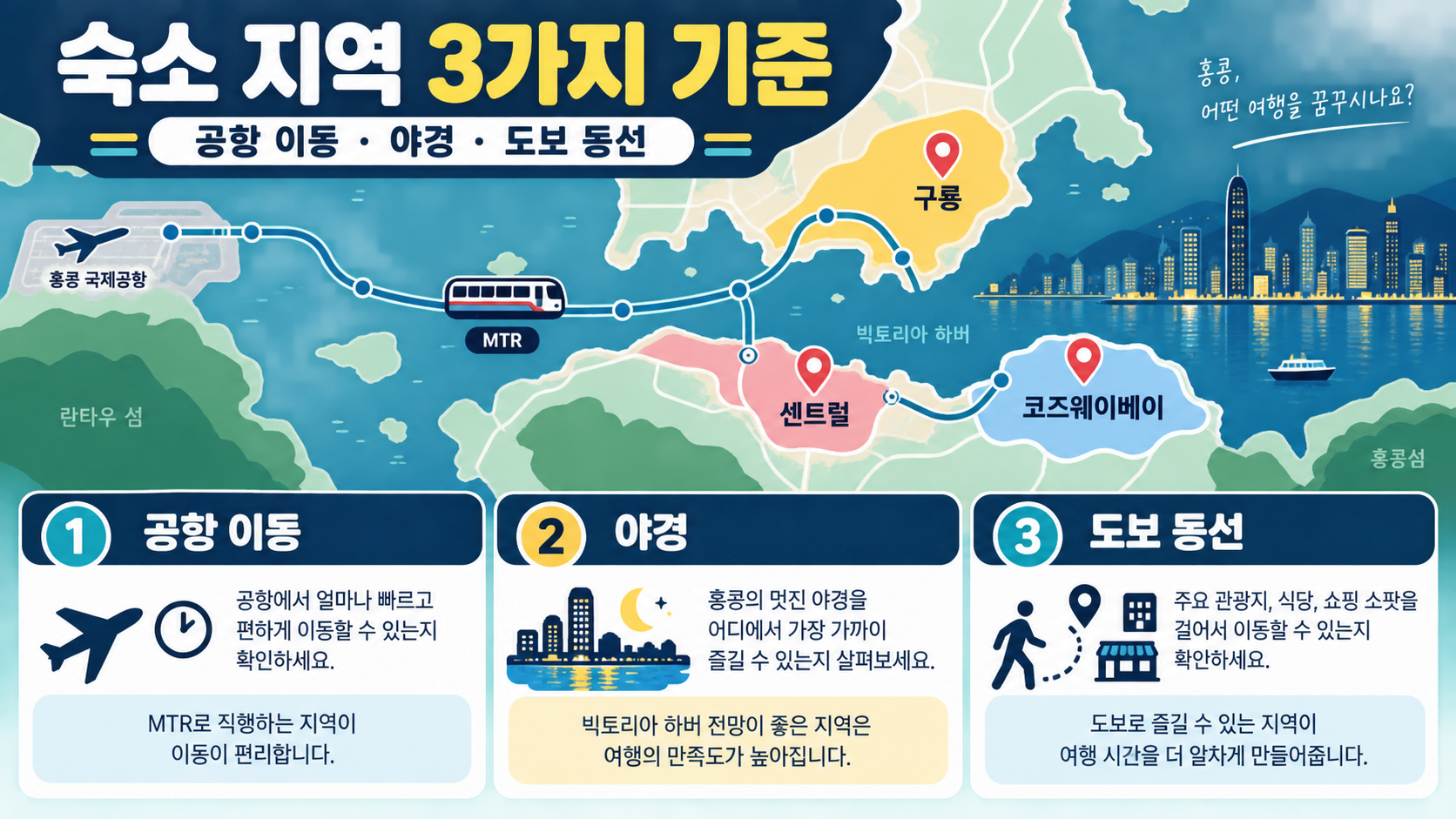 홍콩 숙소 지역을 공항 이동, 야경, 도보 동선으로 비교하는 정보카드
