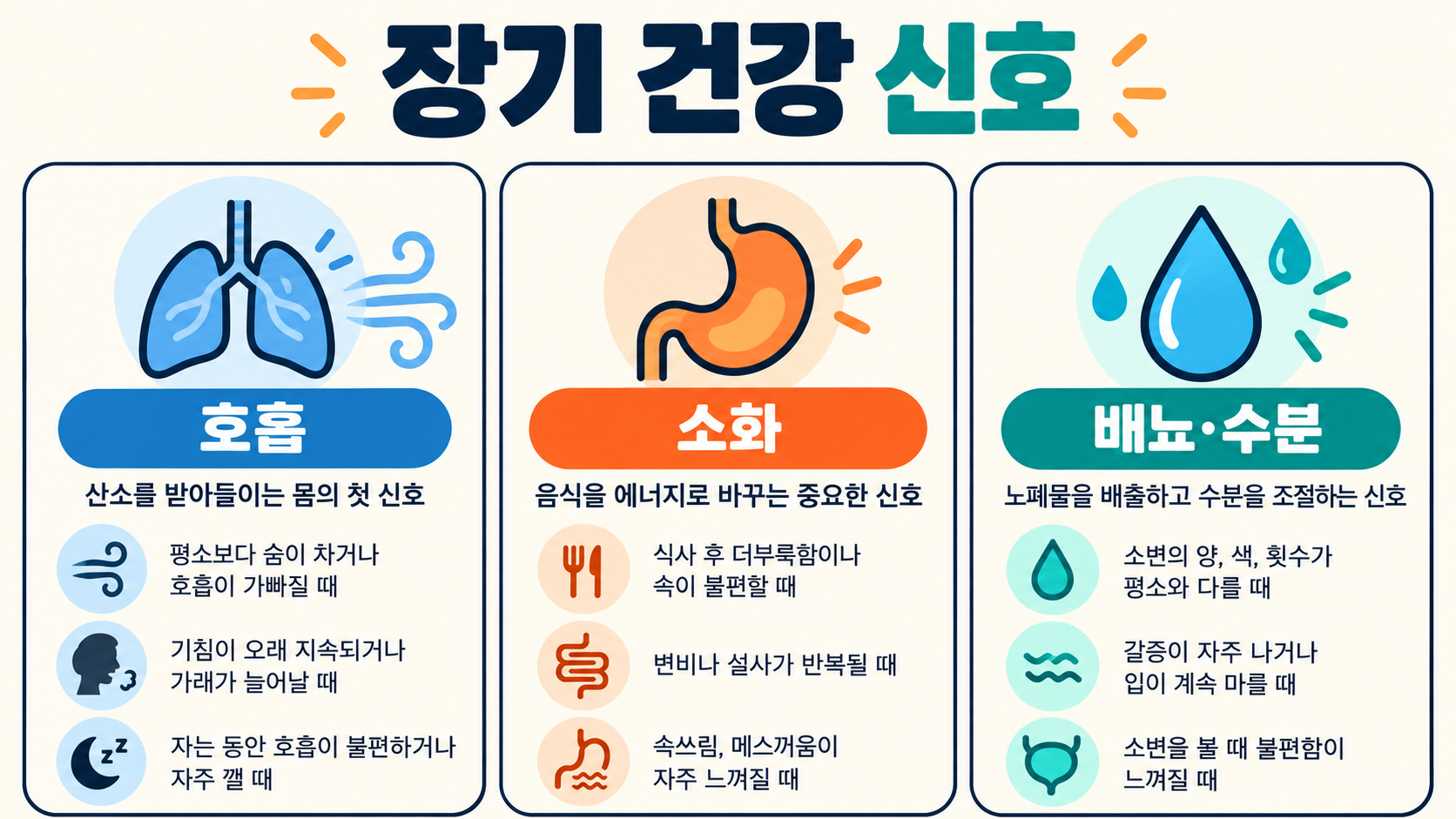 호흡 소화 배뇨 수분 신호를 정리한 한국어 건강 정보카드