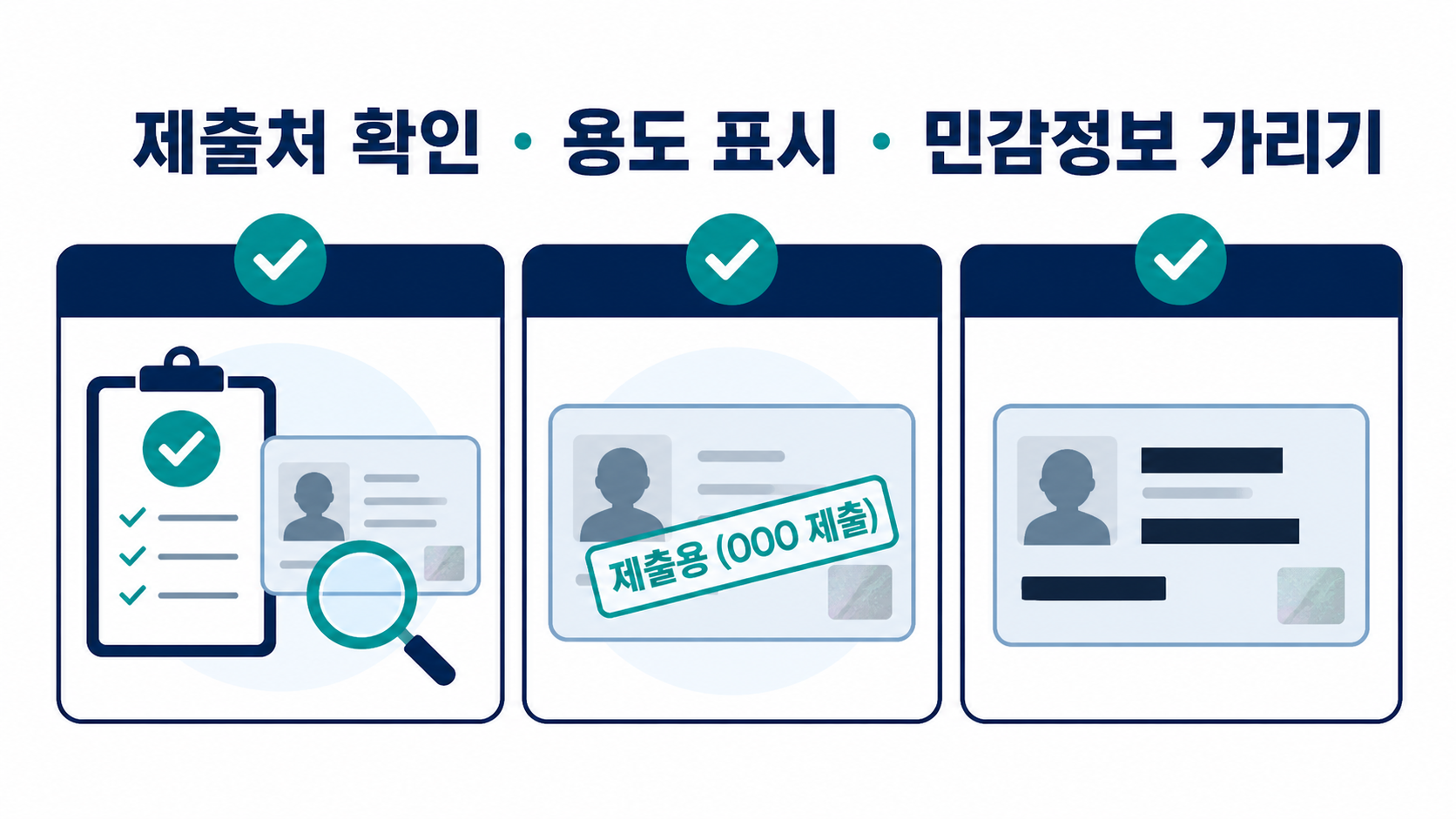 신분증 사본 제출 전 확인·용도 표시·민감정보 가리기 체크 항목
