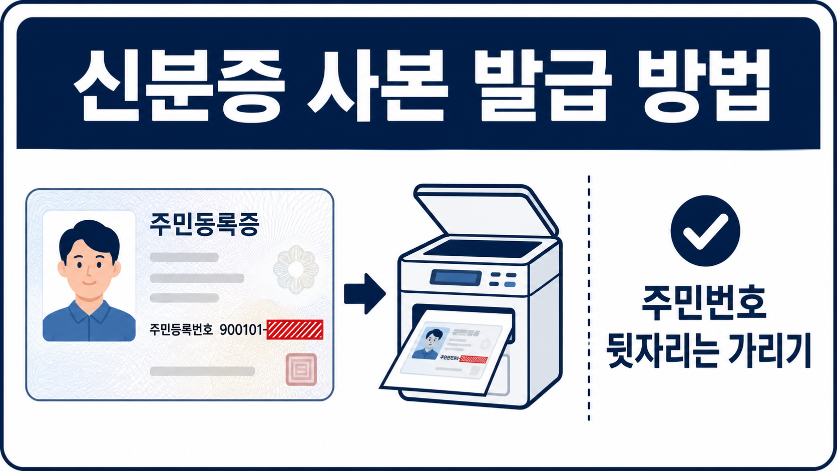 신분증 사본 발급 방법과 주민등록번호 뒷자리 가리기를 안내하는 정보카드
