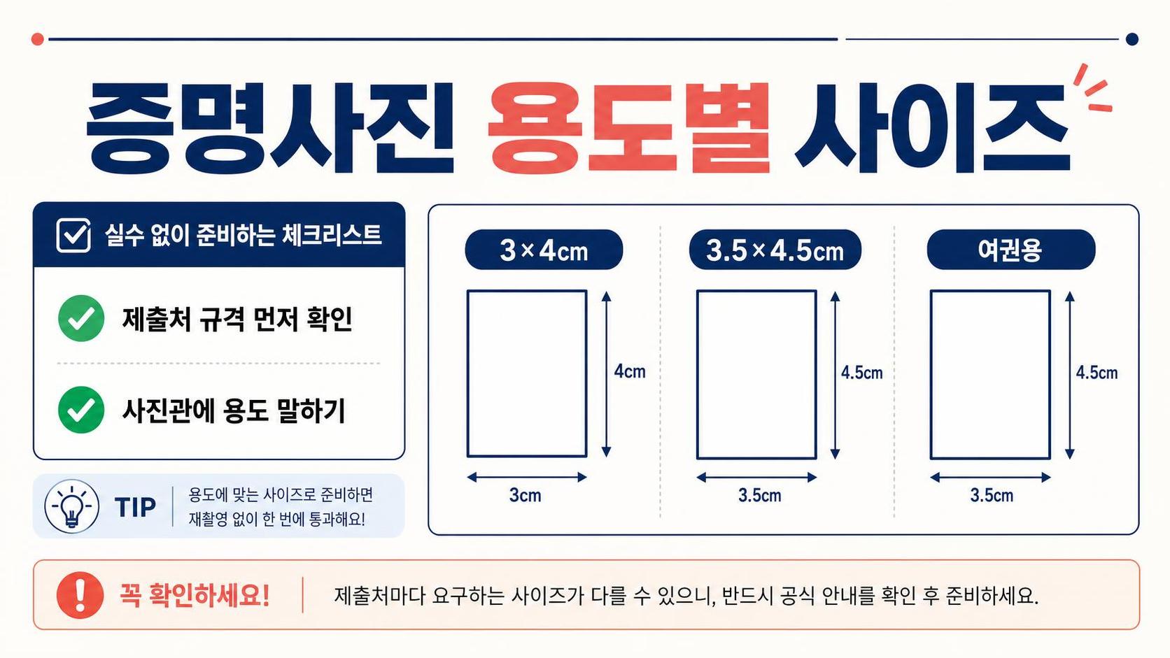 증명사진 용도별 사이즈와 제출 전 확인 사항을 정리한 정보카드