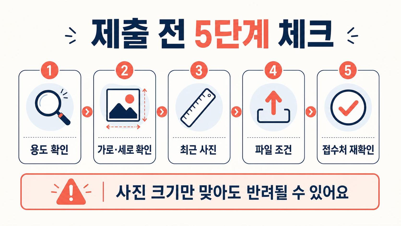 증명사진 제출 전 용도와 파일 조건을 확인하는 다섯 단계 체크리스트 정보카드