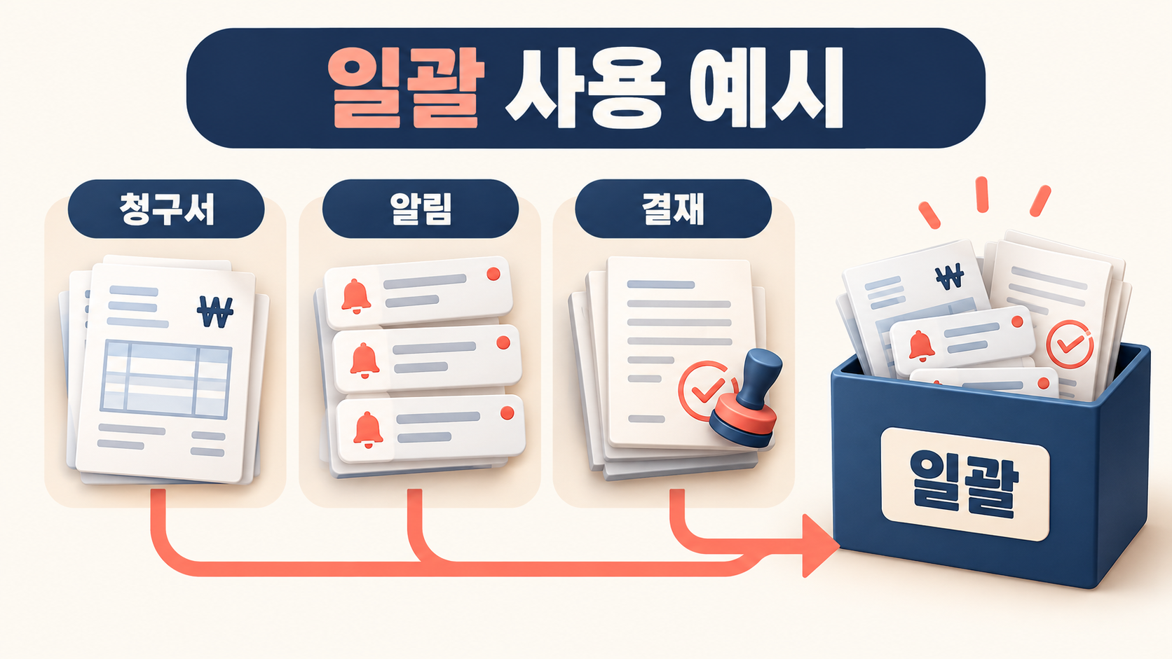 청구서 알림 결재를 일괄 처리하는 사용 예시 정보 카드