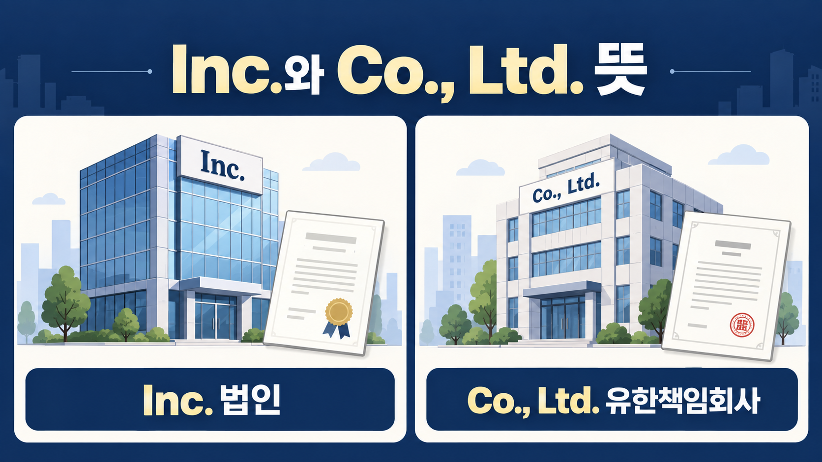 Inc.와 Co., Ltd. 뜻을 비교한 한국형 정보카드