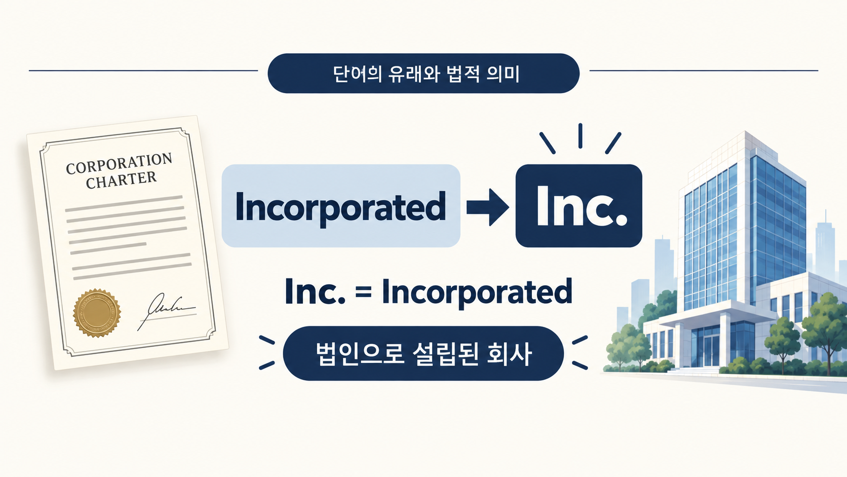 Inc.와 Incorporated의 관계를 설명하는 정보카드