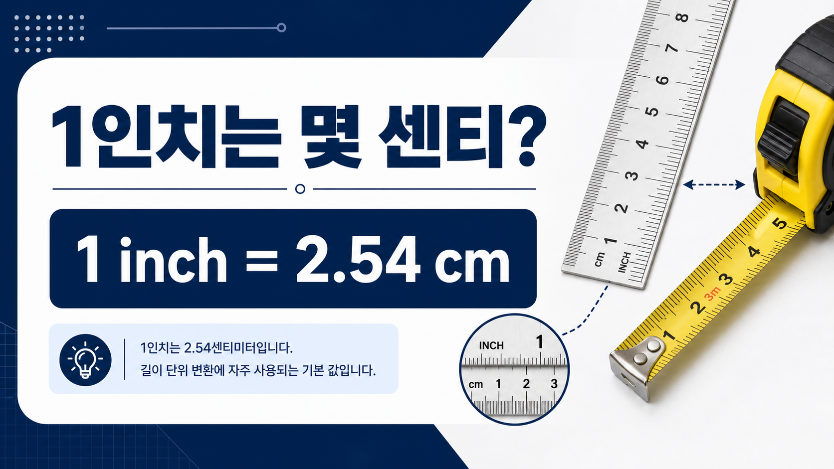 1인치와 센티미터 변환 정보 카드