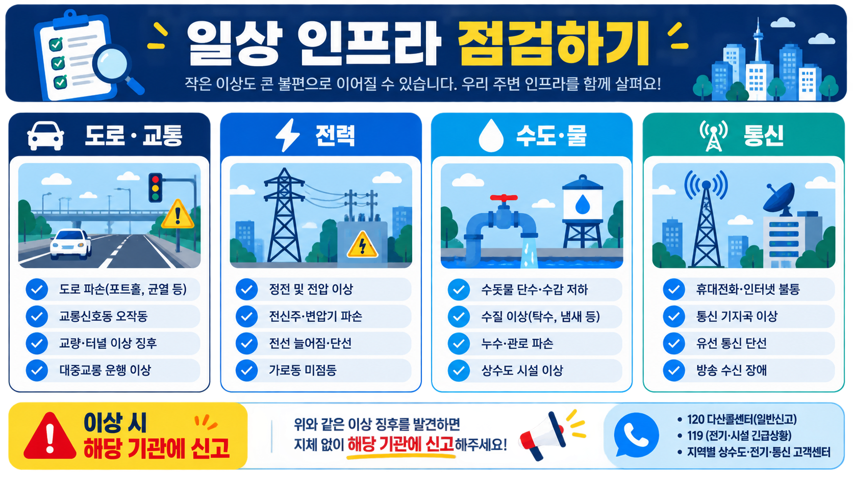 도로 교통, 전력, 수도 물, 통신 상태를 점검하는 인프라 체크리스트 정보카드