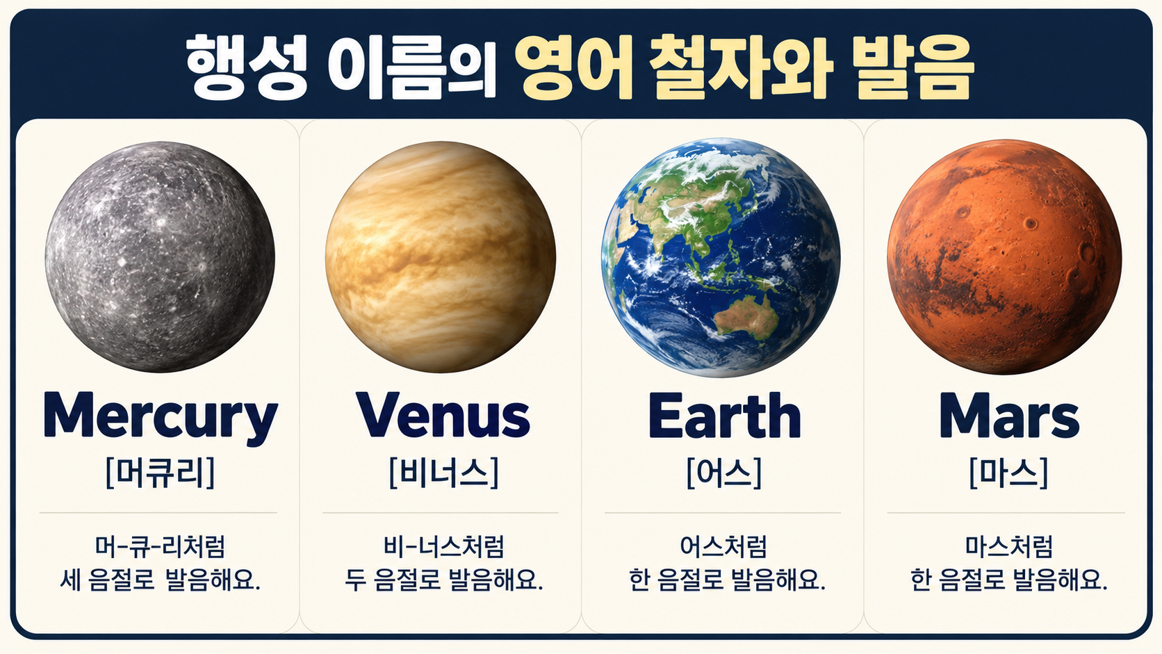 수성 금성 지구 화성의 영어 철자와 발음 정보를 담은 한국어 카드
