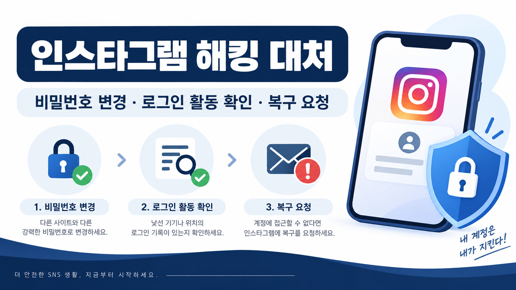 인스타그램 해킹 대처를 위한 비밀번호 변경, 로그인 활동 확인, 계정 복구 요청 정보카드