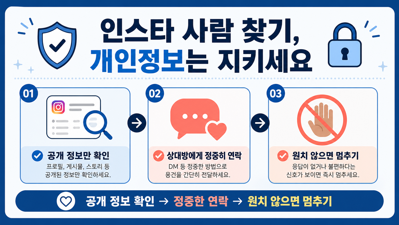 인스타 사람 찾기에서 공개 정보 확인·정중한 연락·원치 않으면 멈추기를 안내하는 개인정보 보호 카드