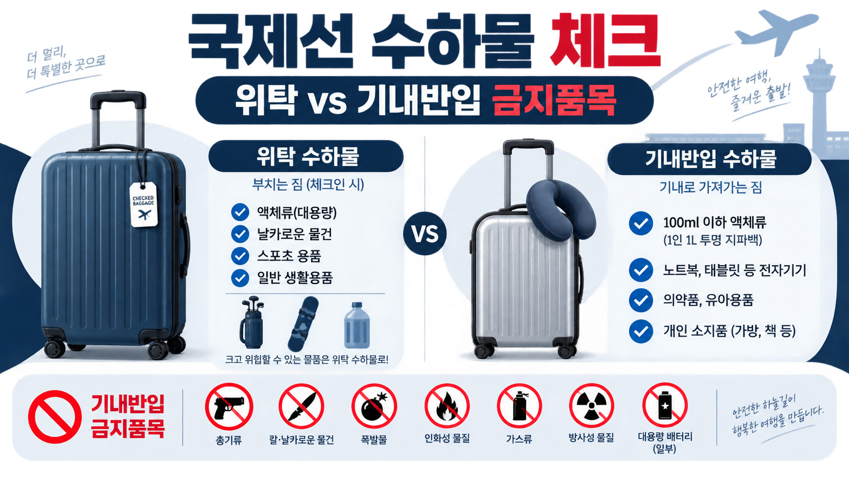 국제선 위탁수하물과 기내반입 금지 품목 안내 정보카드