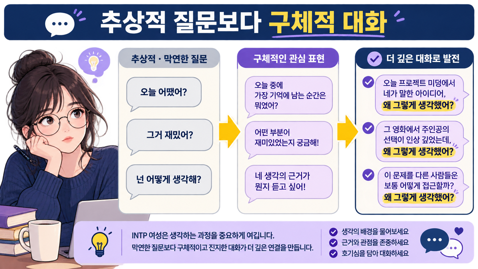 INTP 여성과의 연애에서 구체적인 질문으로 대화의 깊이를 만드는 방법을 보여 주는 정보 카드