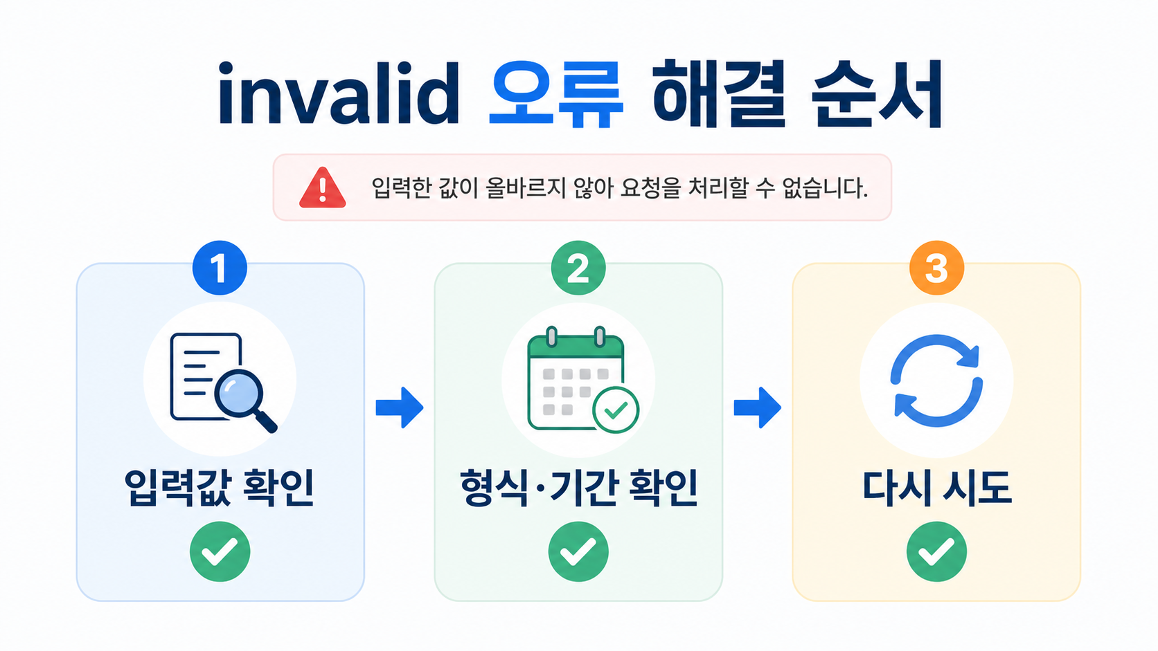 invalid 오류가 나왔을 때 입력값, 형식과 기간, 재시도를 확인하는 3단계 정보카드