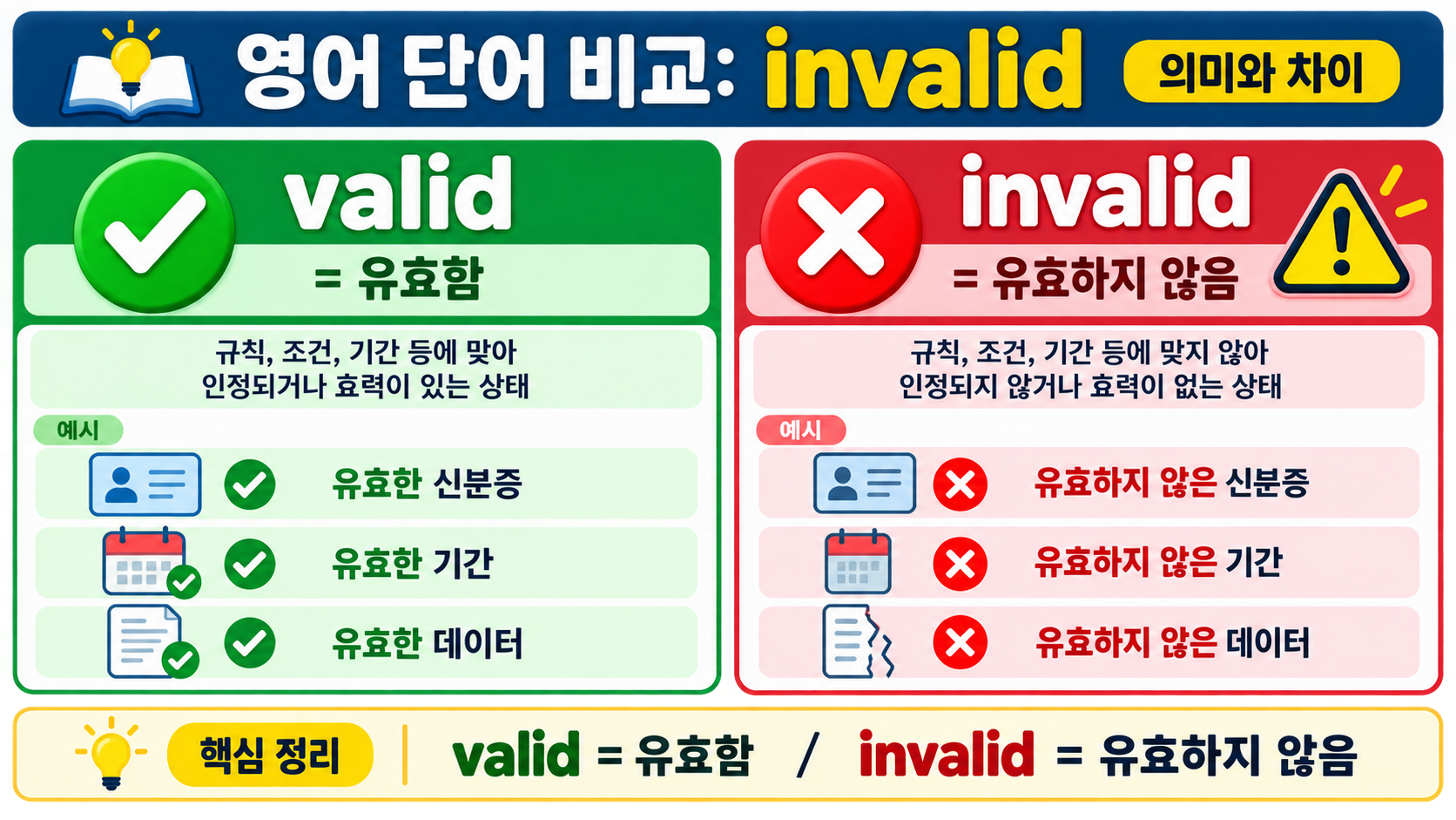 valid와 invalid의 뜻과 차이를 비교한 정보카드