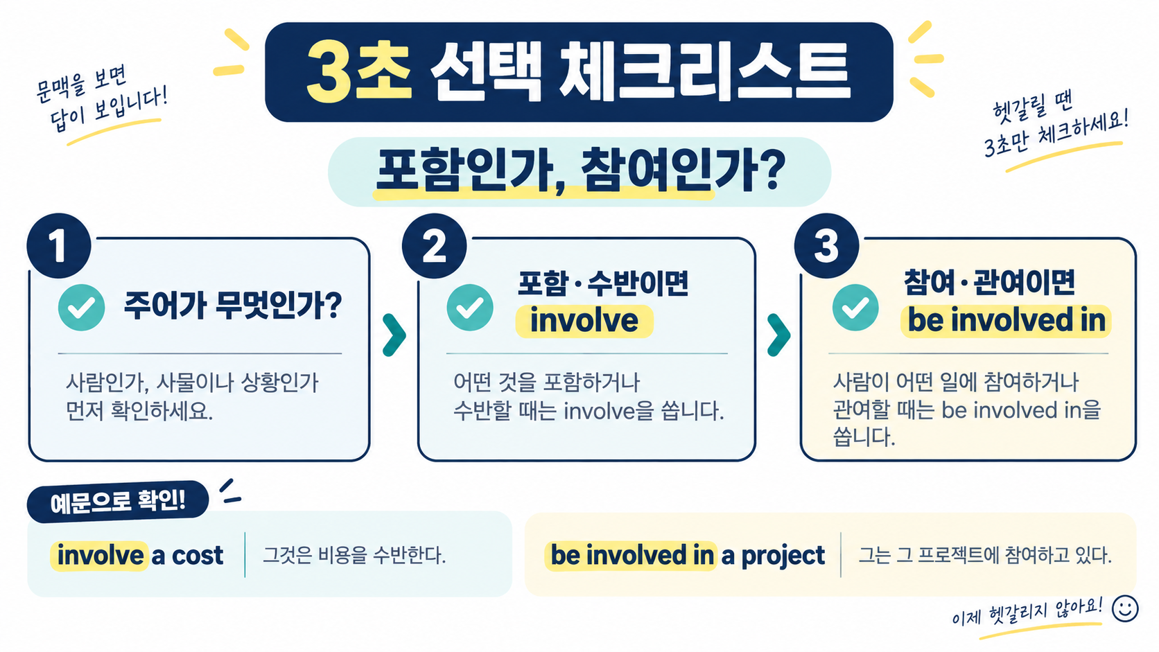 involve와 be involved in을 고르는 세 단계 체크리스트 정보 카드