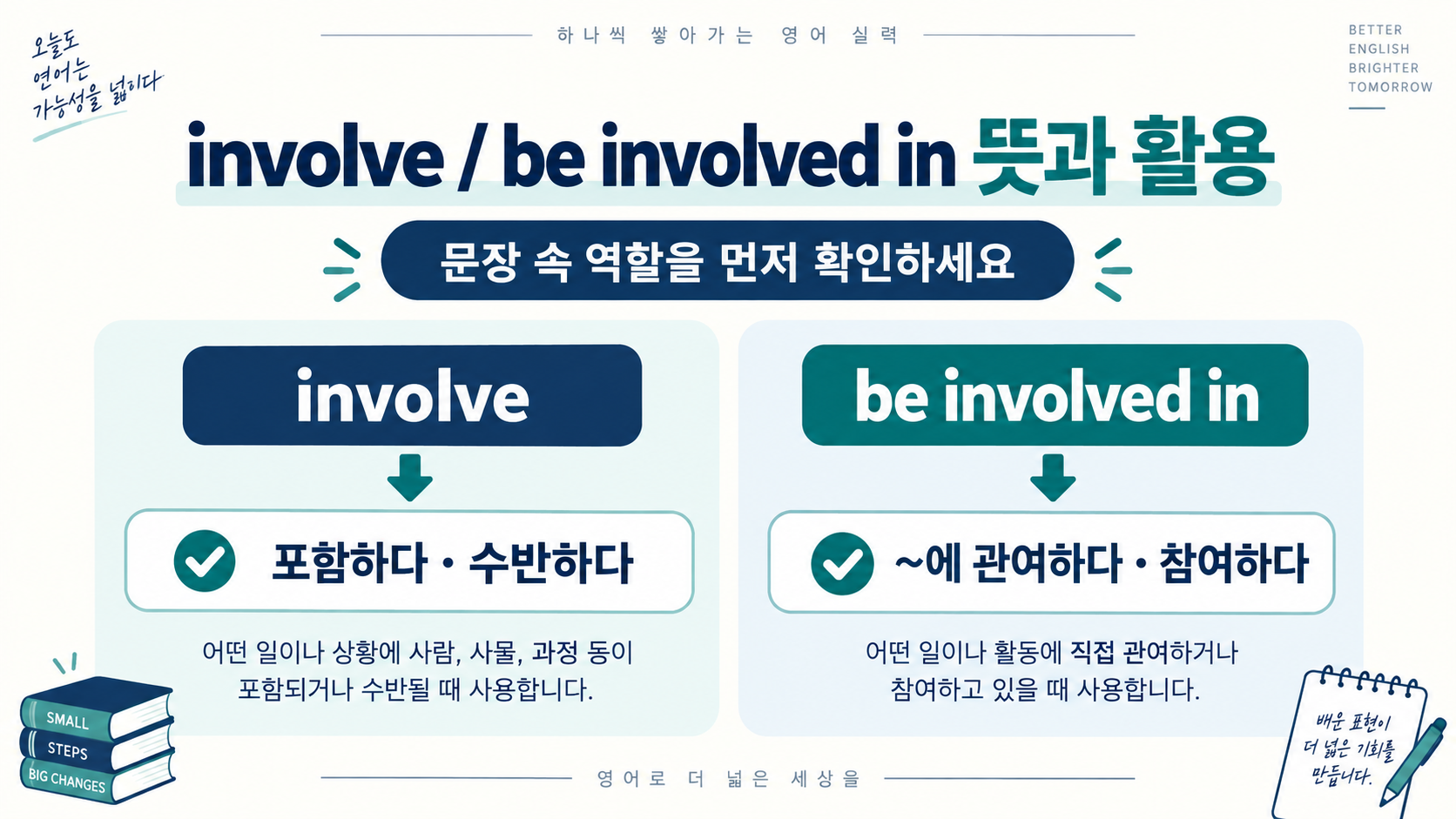 involve와 be involved in의 뜻과 문장 역할을 비교한 한국어 영어 학습 정보 카드