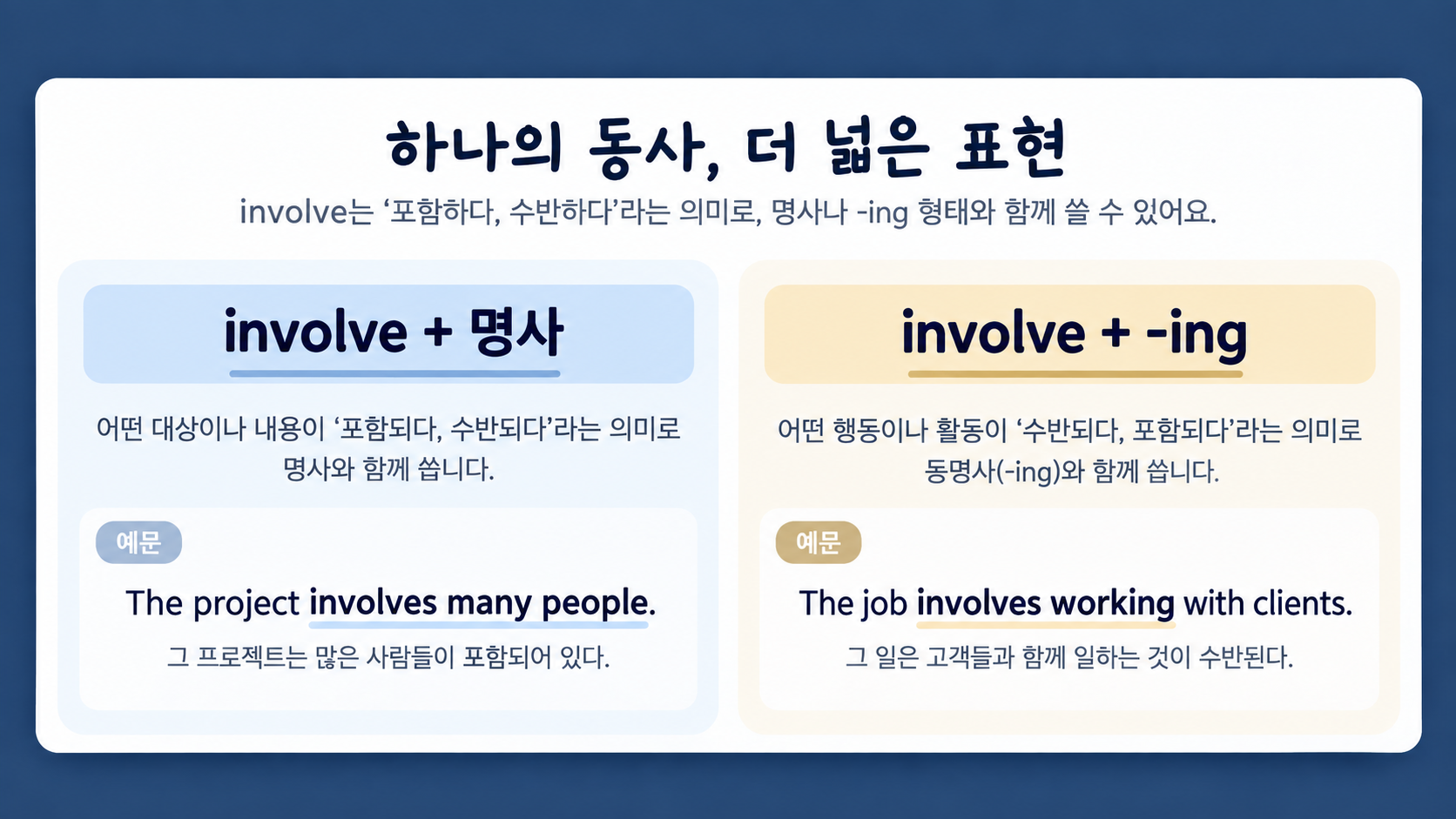 involve 더하기 명사와 involve 더하기 ing 문형을 비교한 정보카드