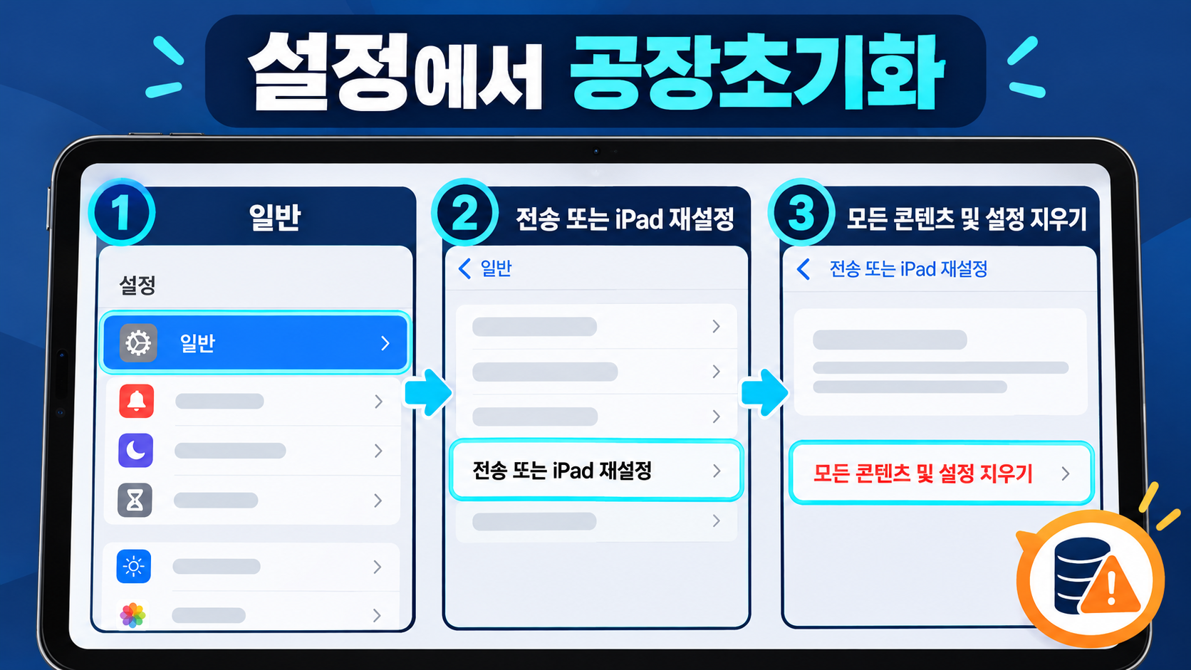 아이패드 설정 앱에서 공장초기화 메뉴로 이동하는 순서를 보여 주는 정보카드