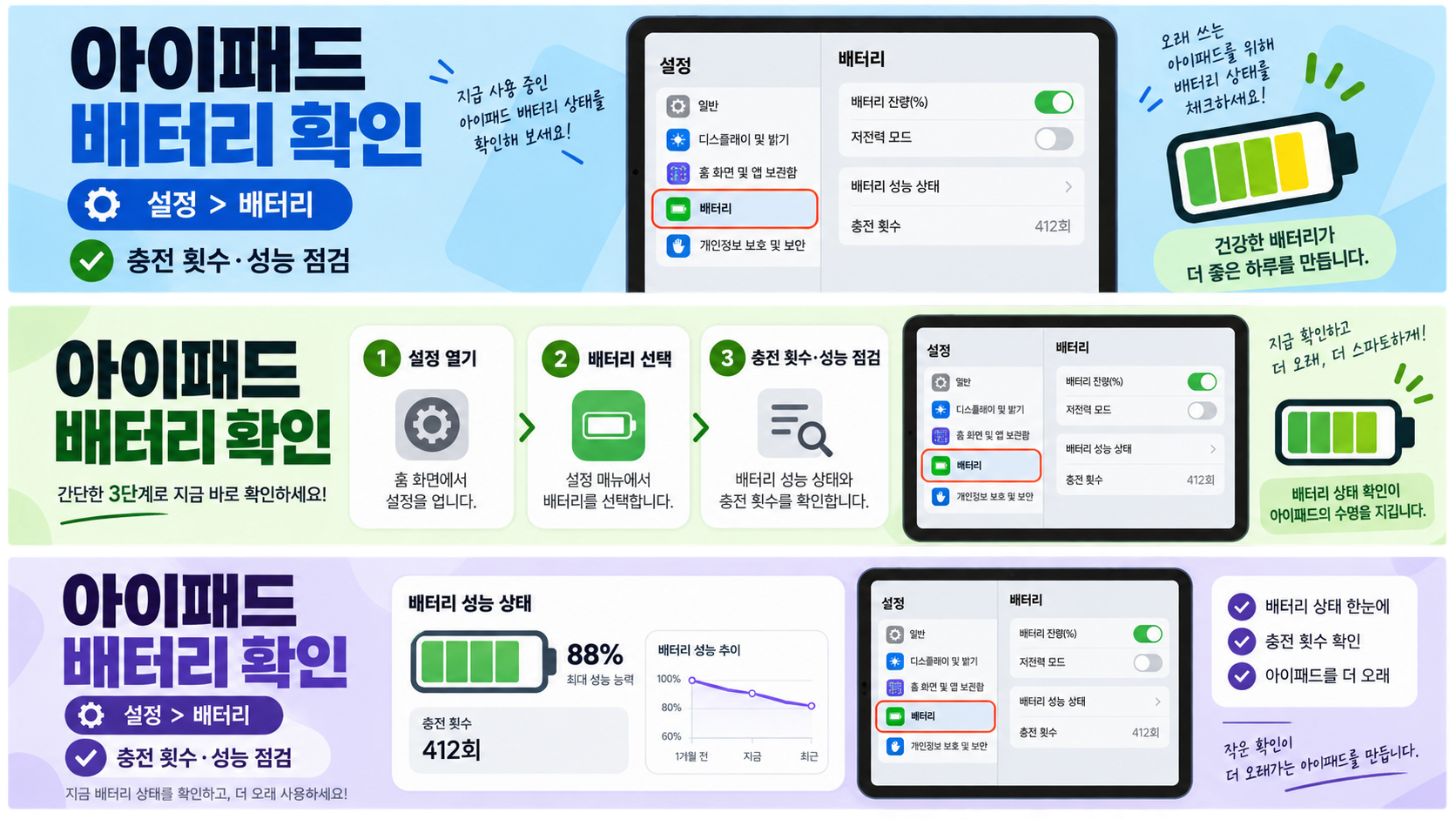 아이패드 구모델 배터리 점검과 서비스 문의 기준을 보여 주는 체크리스트 카드