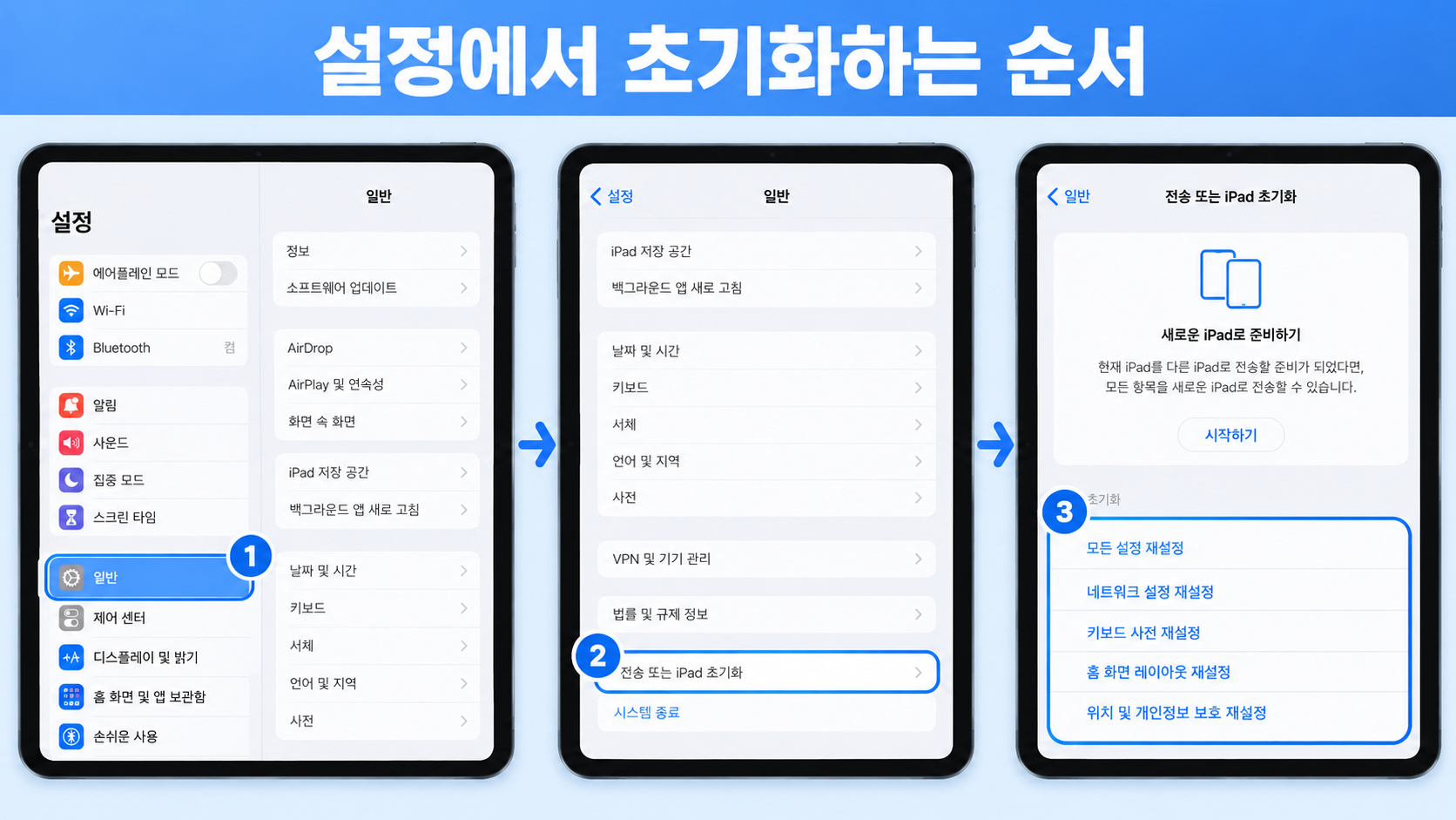 설정 앱에서 아이패드 초기화 메뉴로 들어가는 순서