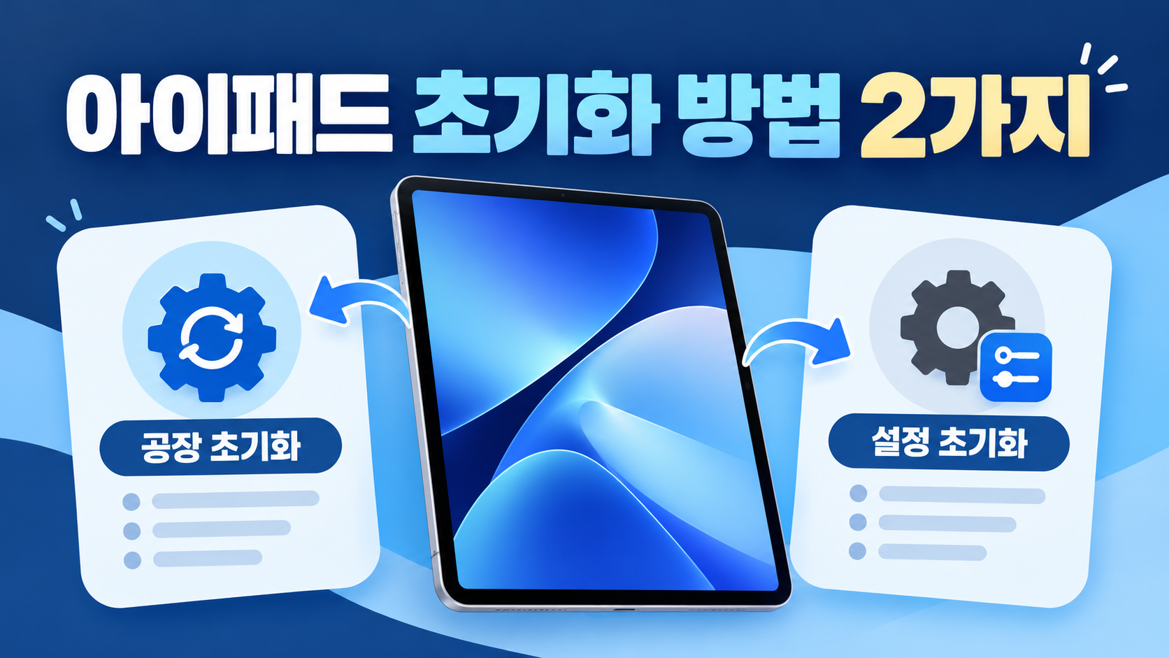 아이패드 초기화 방법 두 가지를 보여 주는 정보 카드