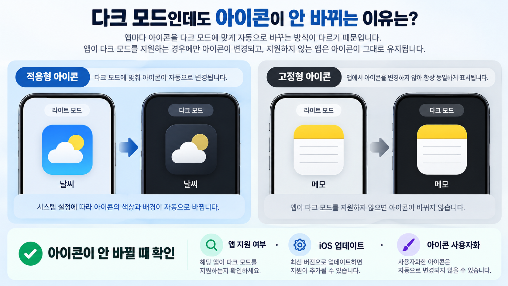다크 모드에서 아이콘이 바뀌지 않을 때 확인할 항목
