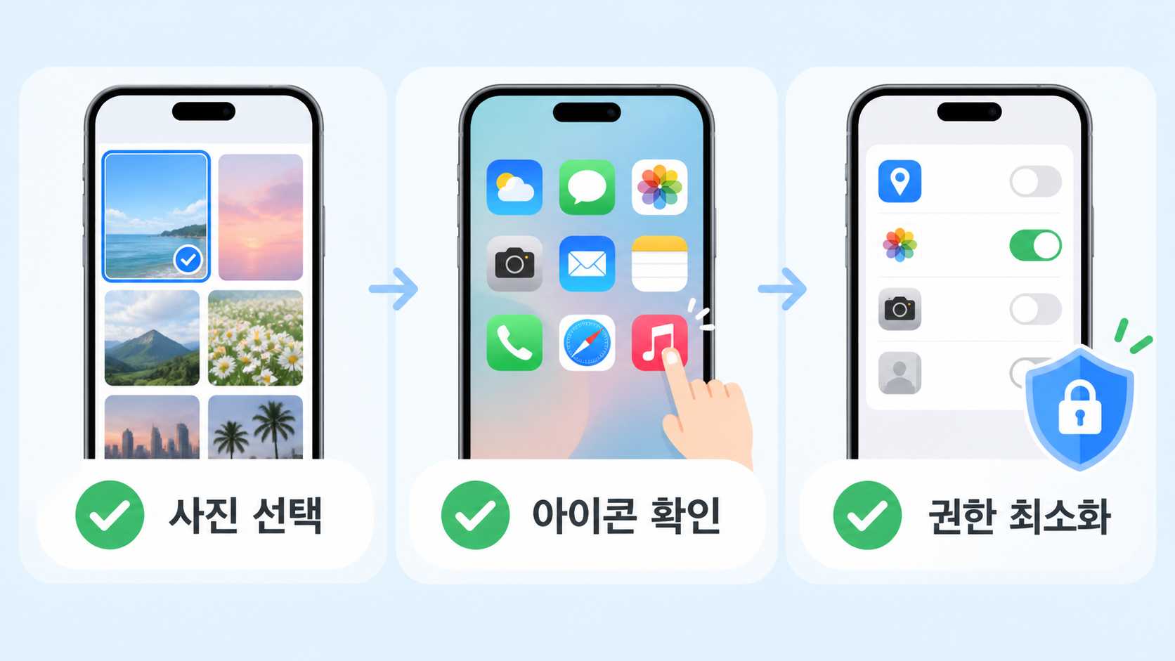 아이폰 배경화면 사진 선택과 아이콘 확인, 권한 최소화 순서를 보여 주는 정보카드
