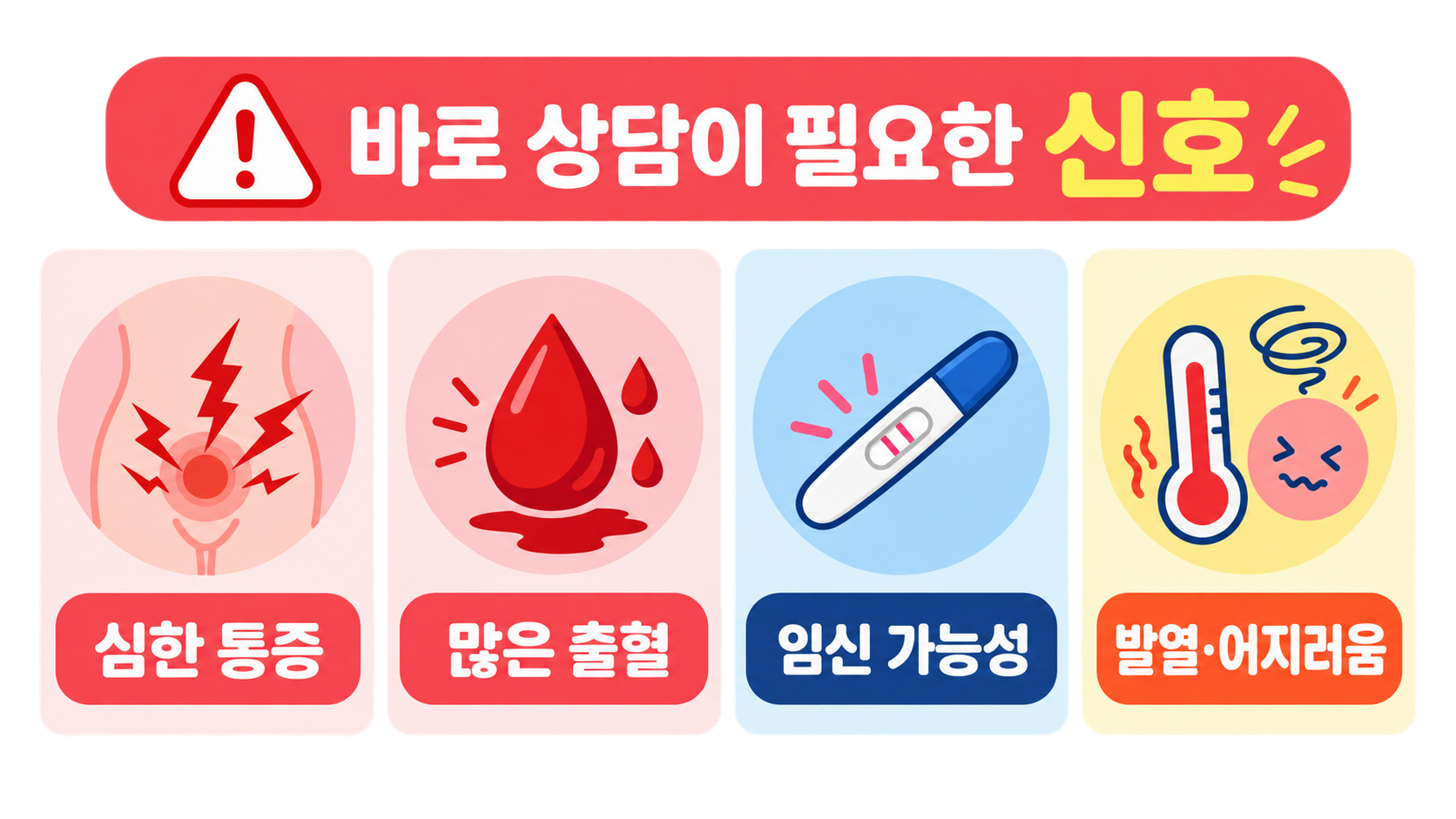 심한 통증·많은 출혈·임신 가능성·발열과 어지러움 경고 신호 정보카드