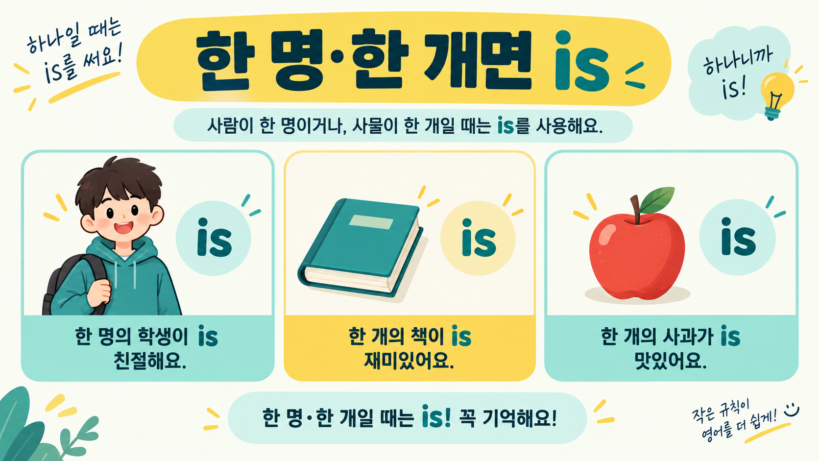 한 명 한 개일 때 is를 쓰는 한국어 정보카드