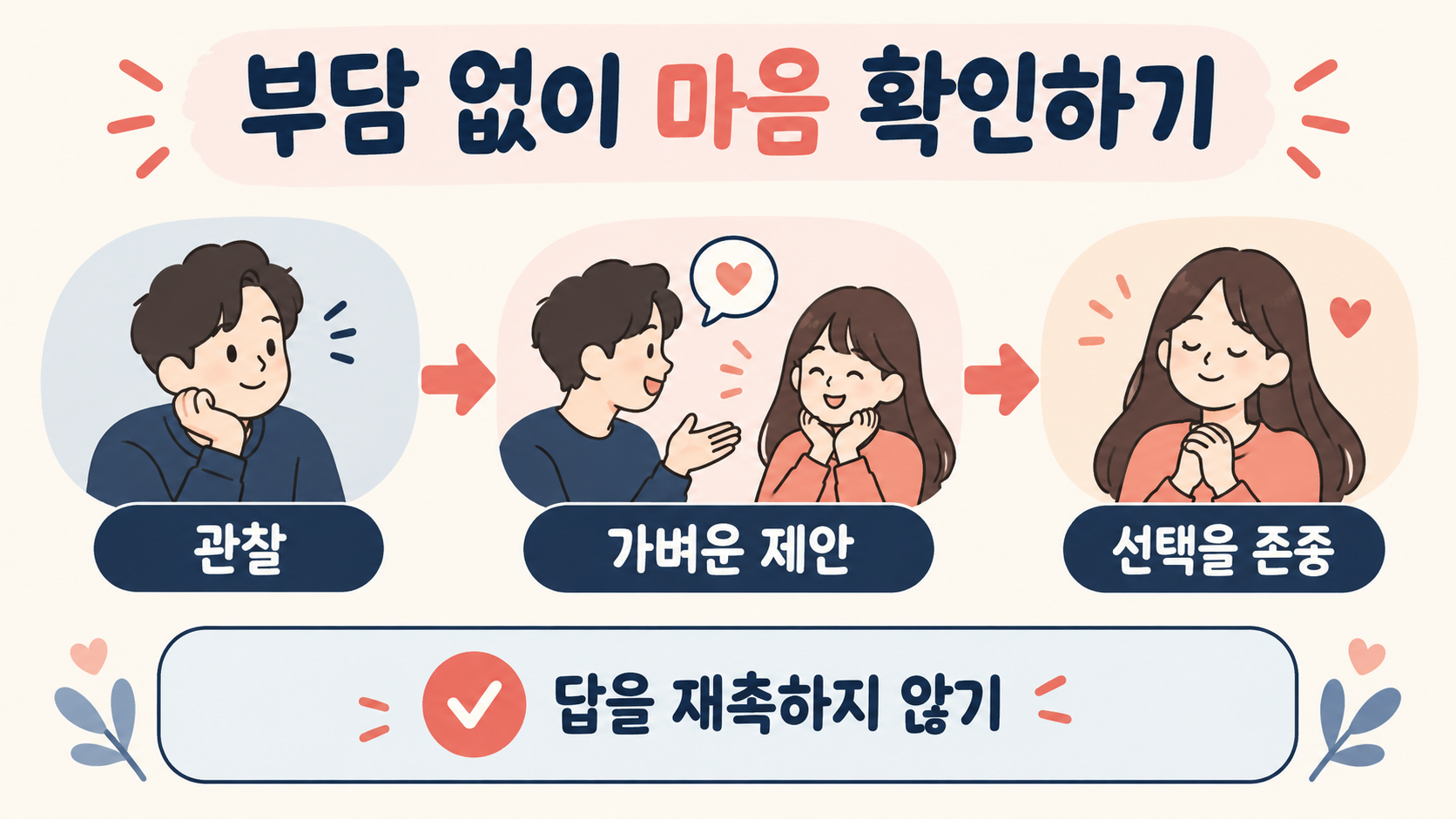 관찰부터 가벼운 제안, 선택 존중까지 부담 없이 마음을 확인하는 대화 정보카드
