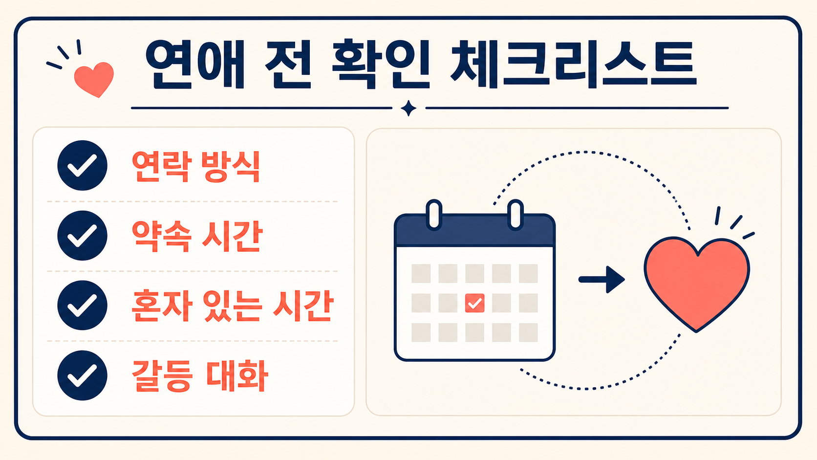 연락 방식, 약속 시간, 혼자 있는 시간, 갈등 대화를 확인하는 연애 전 체크리스트 정보카드
