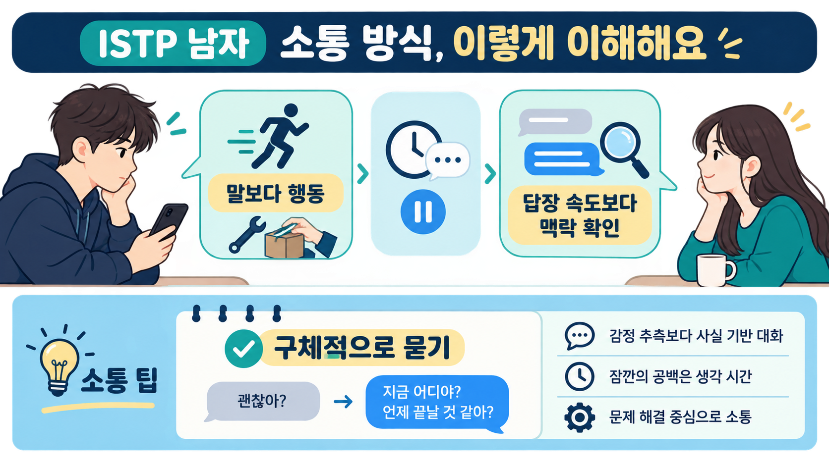 ISTP 남자와의 소통에서 구체적 질문을 확인하는 정보 카드