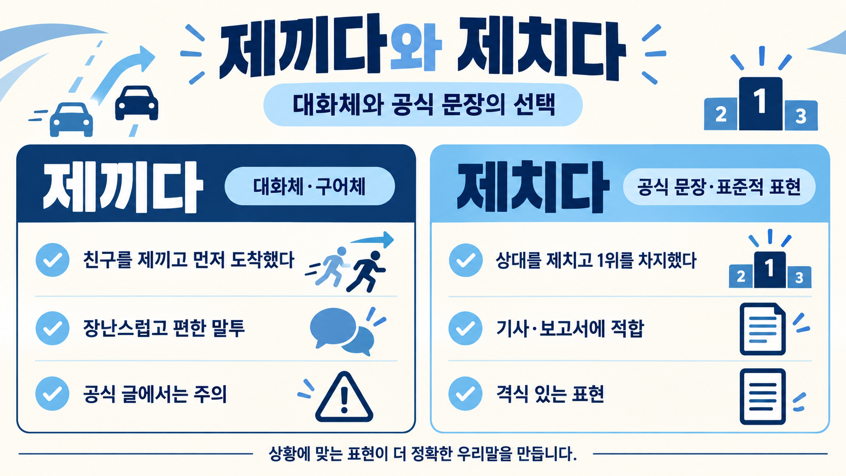 재끼다와 제끼다, 제치다의 쓰임을 비교한 정보 카드