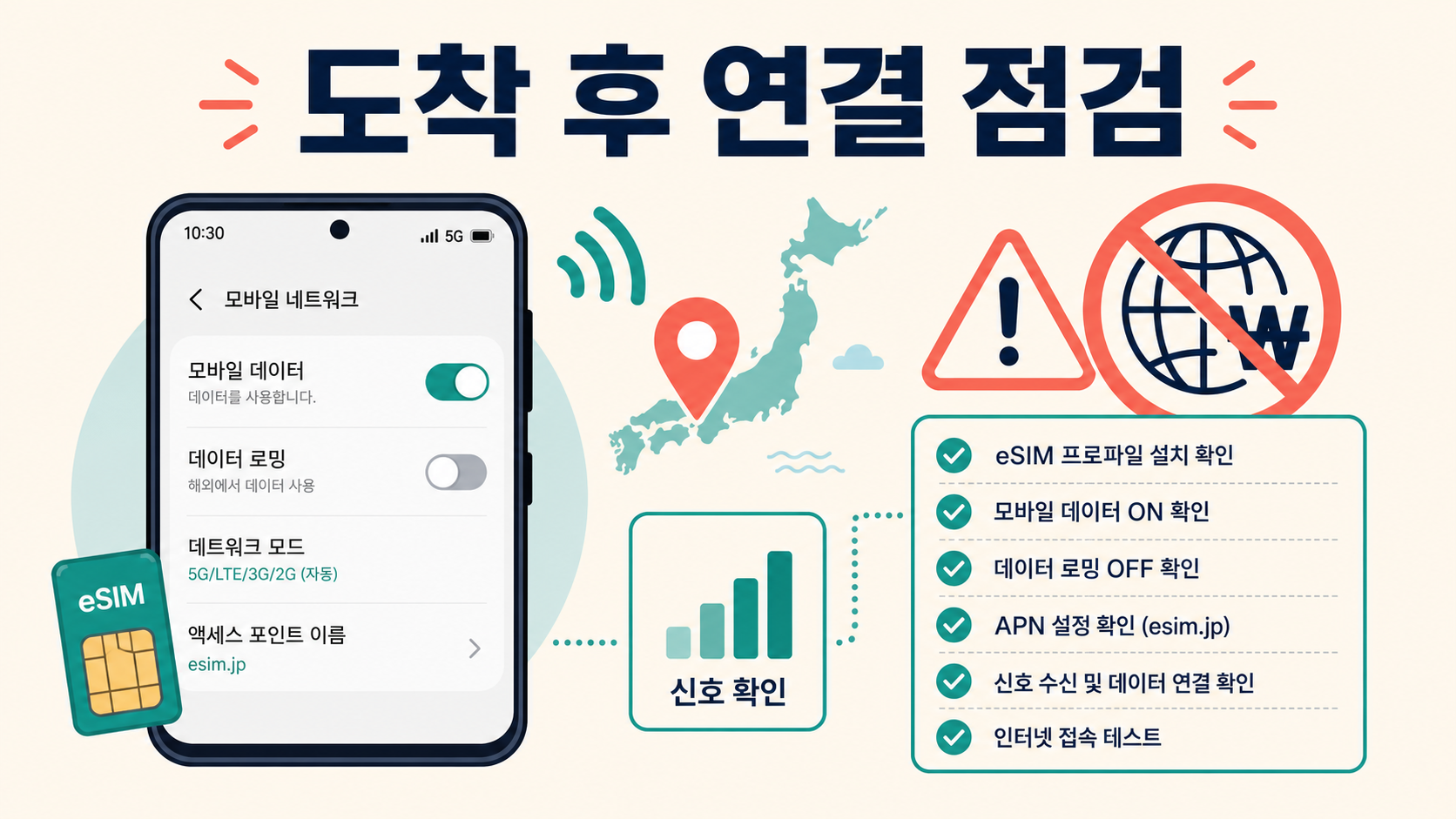 일본 도착 뒤 갤럭시 eSIM 연결 점검 정보 카드