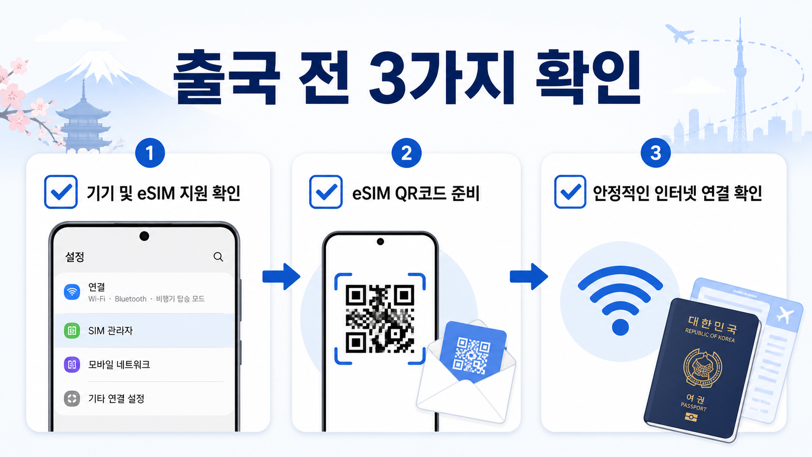 일본 여행 eSIM 출국 전 확인 순서를 보여주는 정보 카드