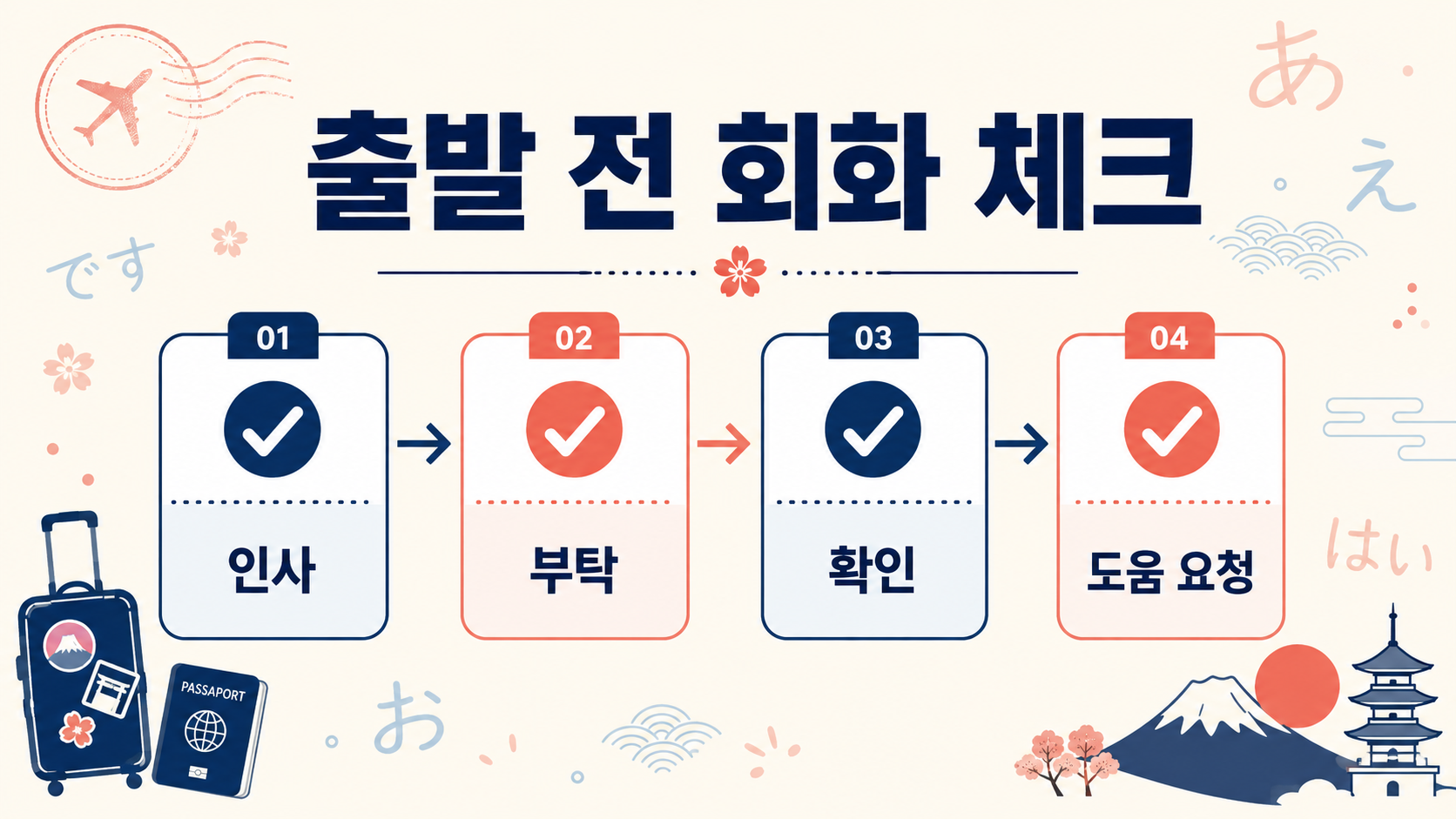 여행 전 일본 기초 회화 준비 체크리스트 정보 카드