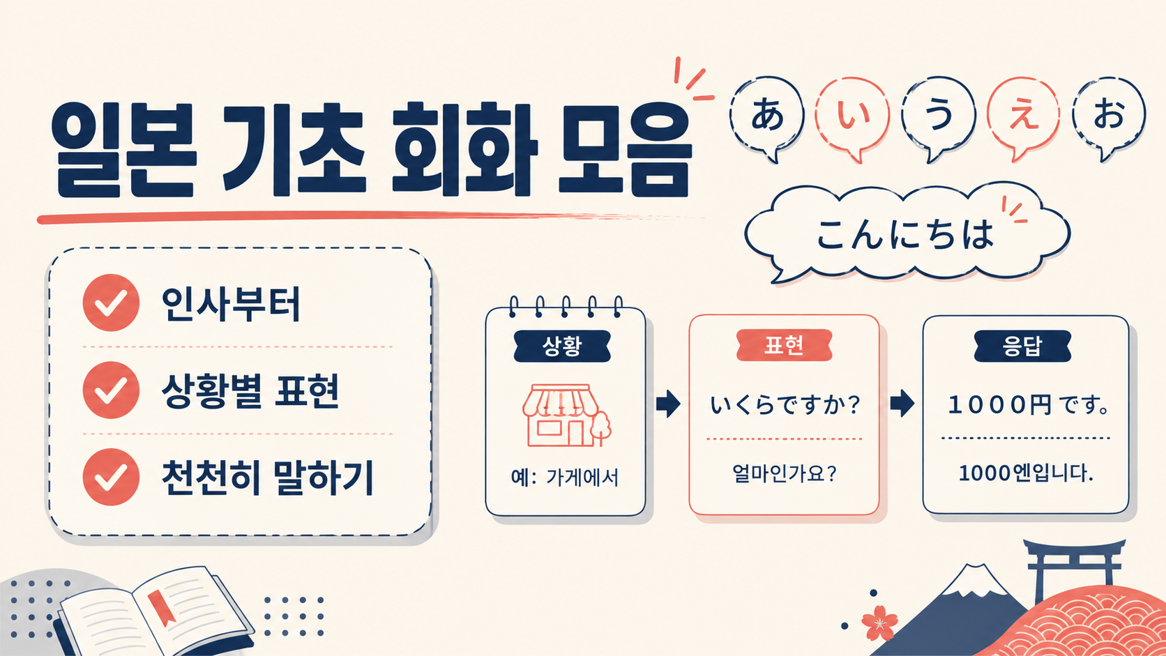 일본 기초 회화 모음의 인사와 상황별 표현을 담은 정보 카드