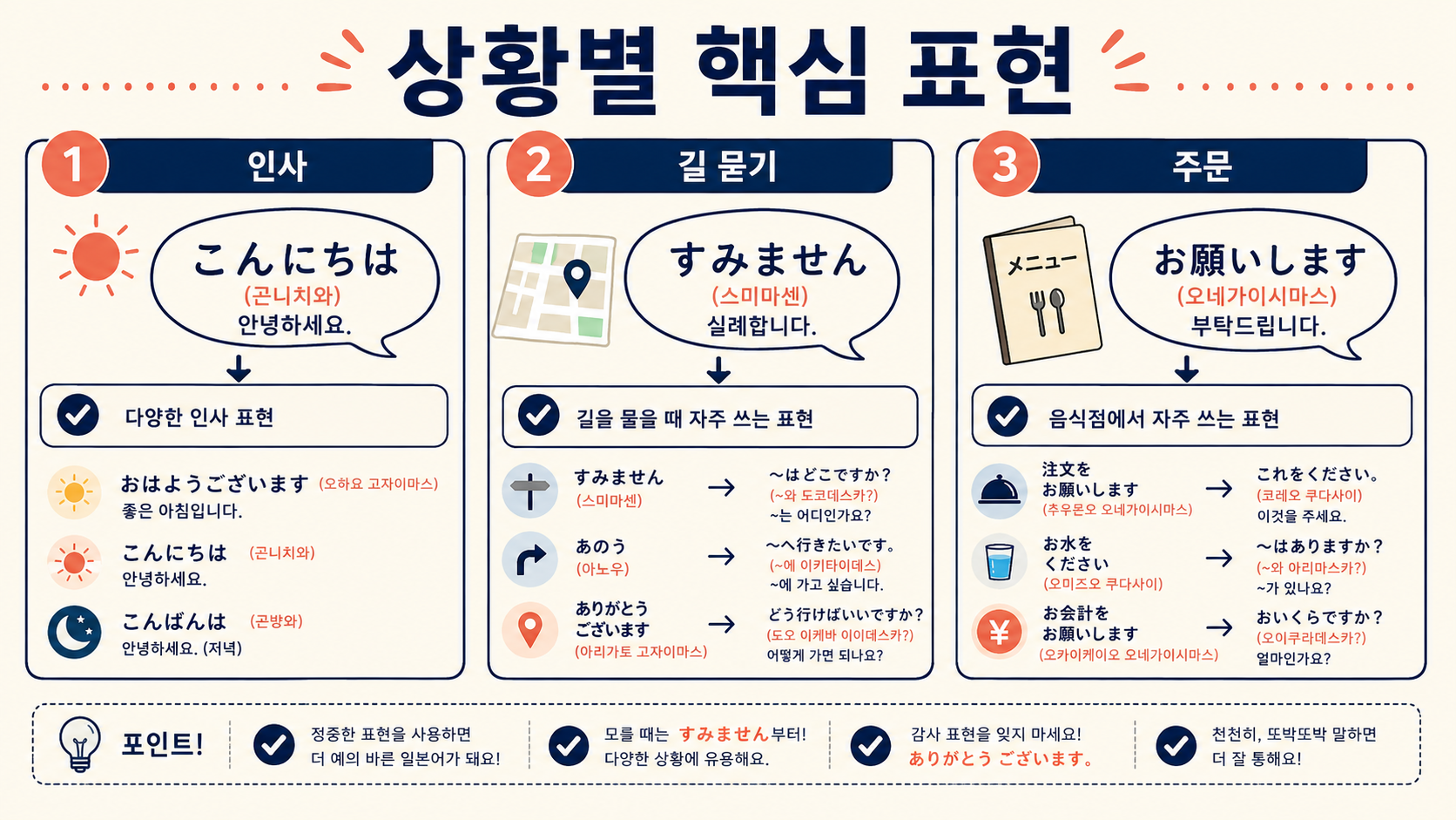 일본어 인사와 부탁 표현을 정리한 간단 도식