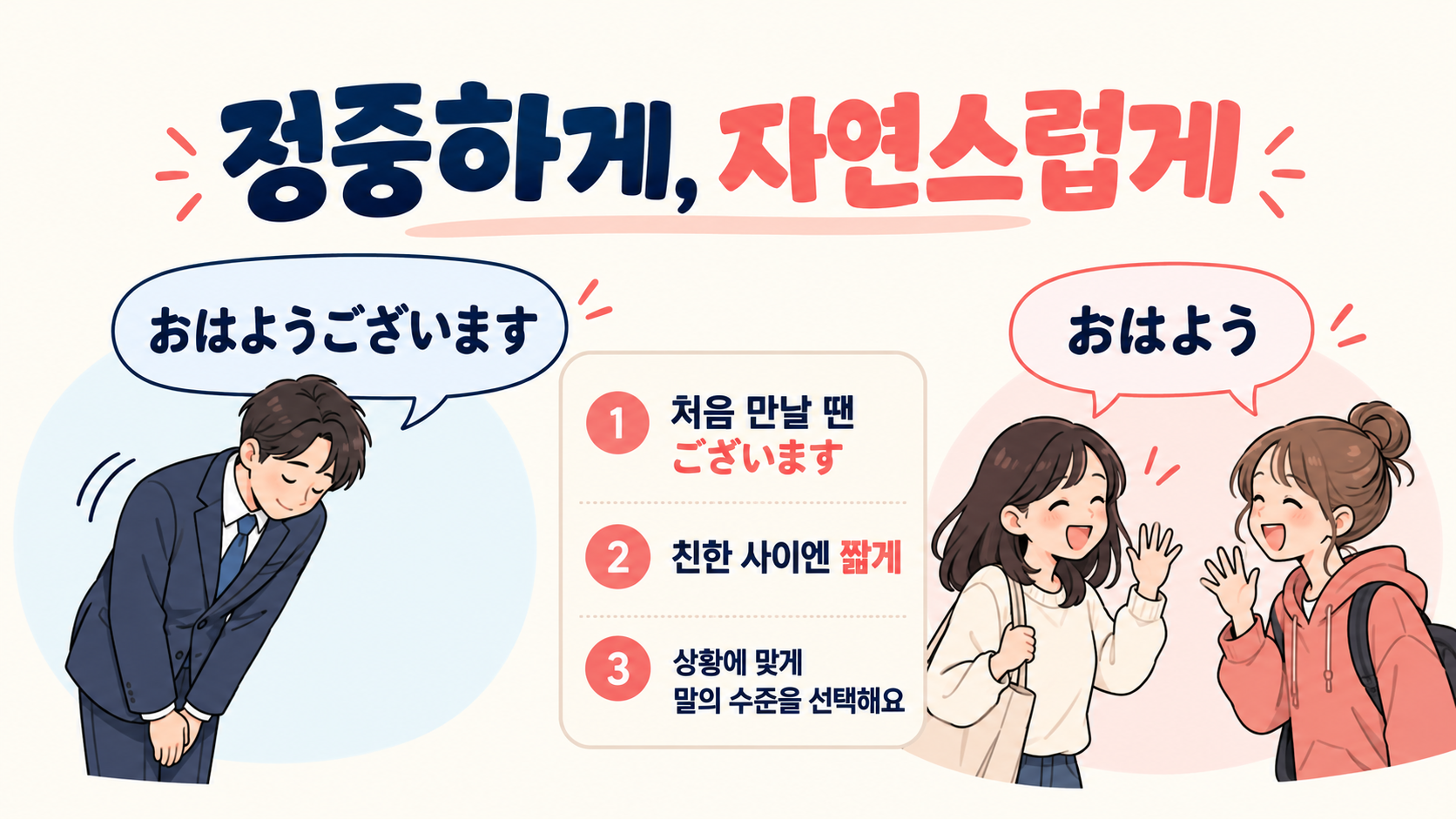 정중한 일본어 인사와 친한 사이 인사를 비교한 정보카드