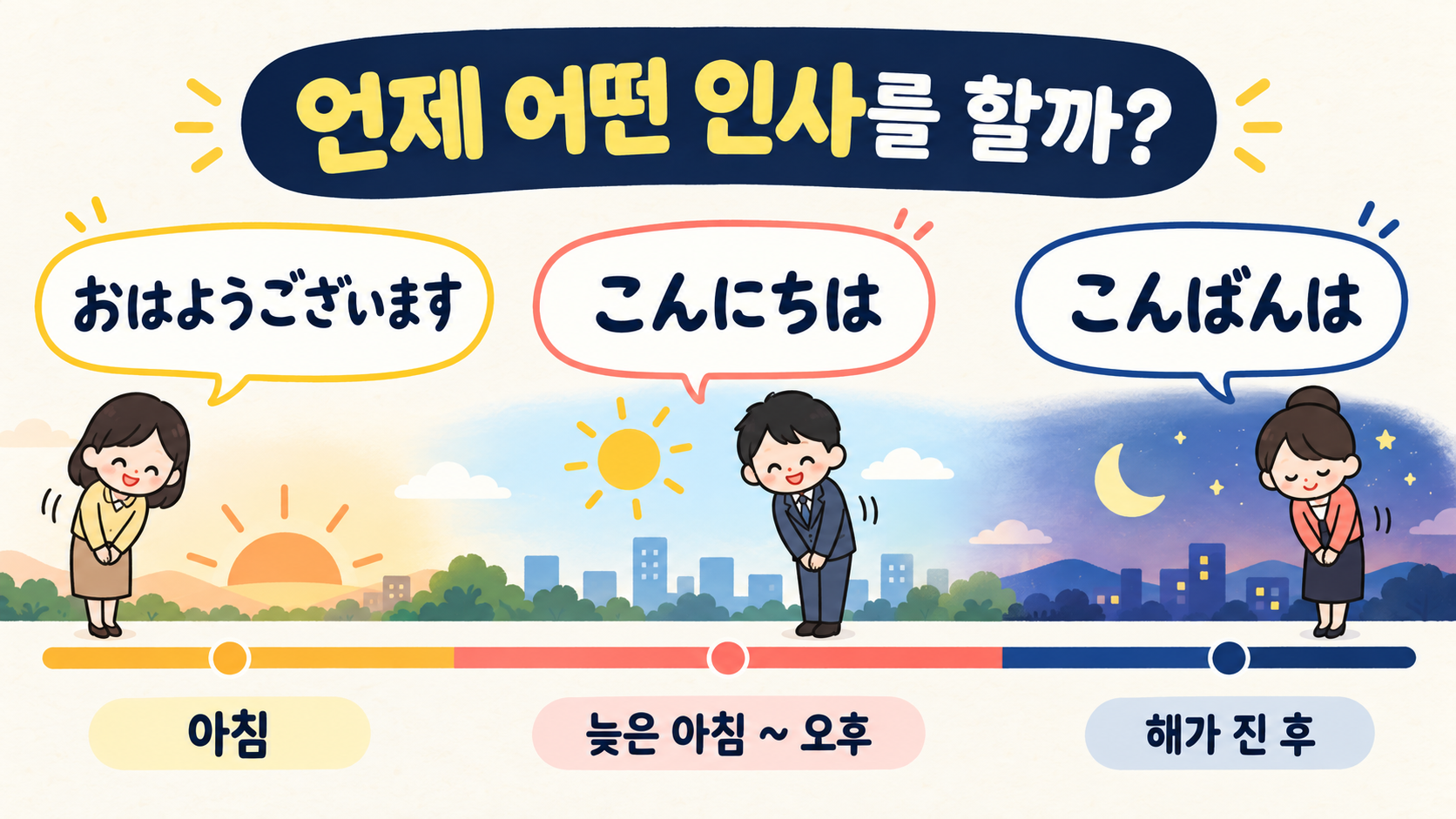 일본어 인사를 시간대별로 정리한 정보카드