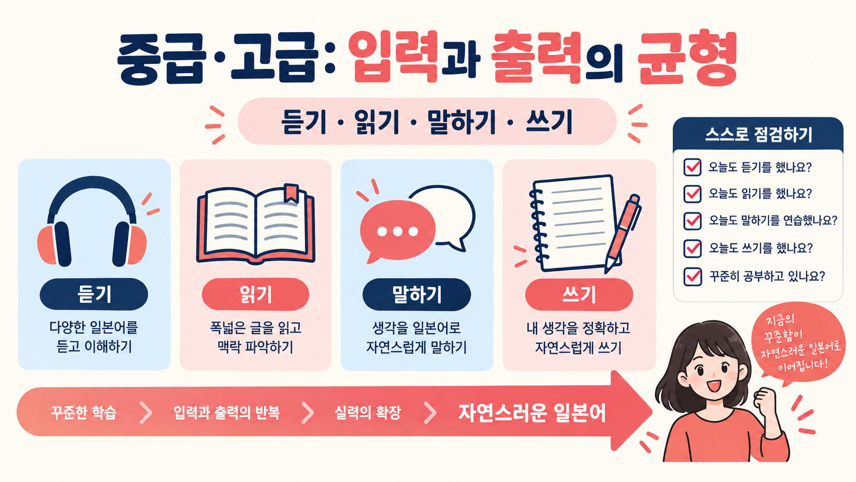중급 고급 일본어 독학의 듣기 읽기 말하기 쓰기 균형 정보카드