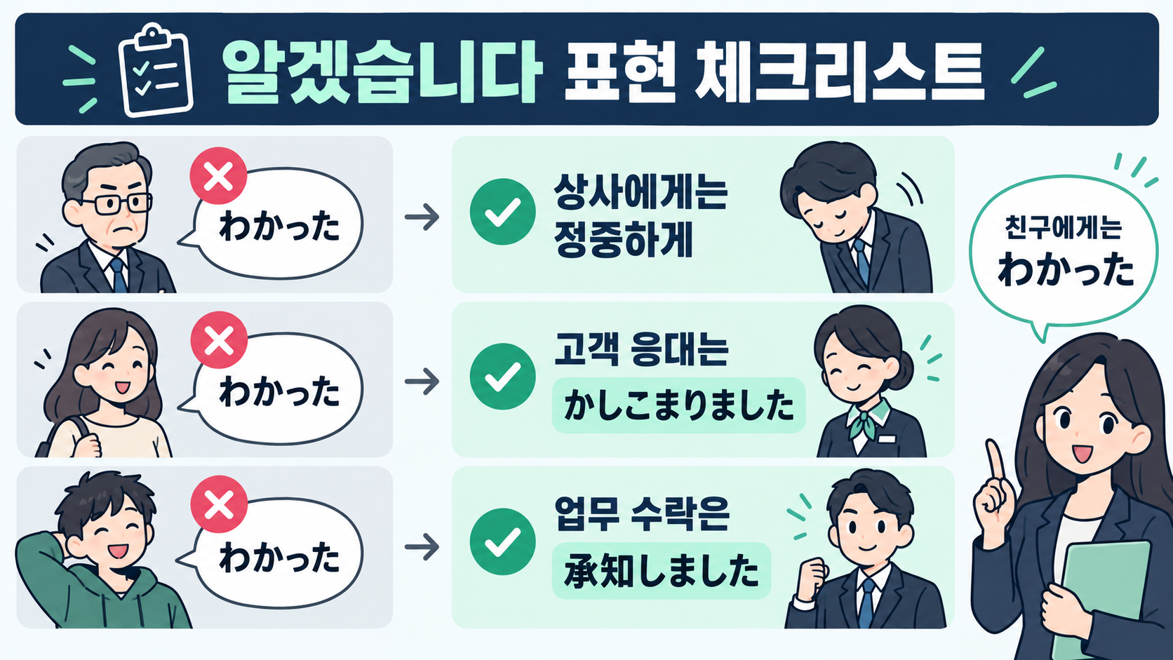 일본어 알겠습니다 표현을 정중하게 쓰기 위한 체크리스트 정보카드