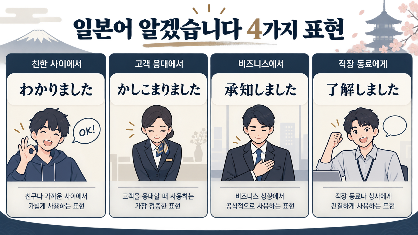 일본어 알겠습니다 네 가지 표현을 상황별로 비교한 정보카드
